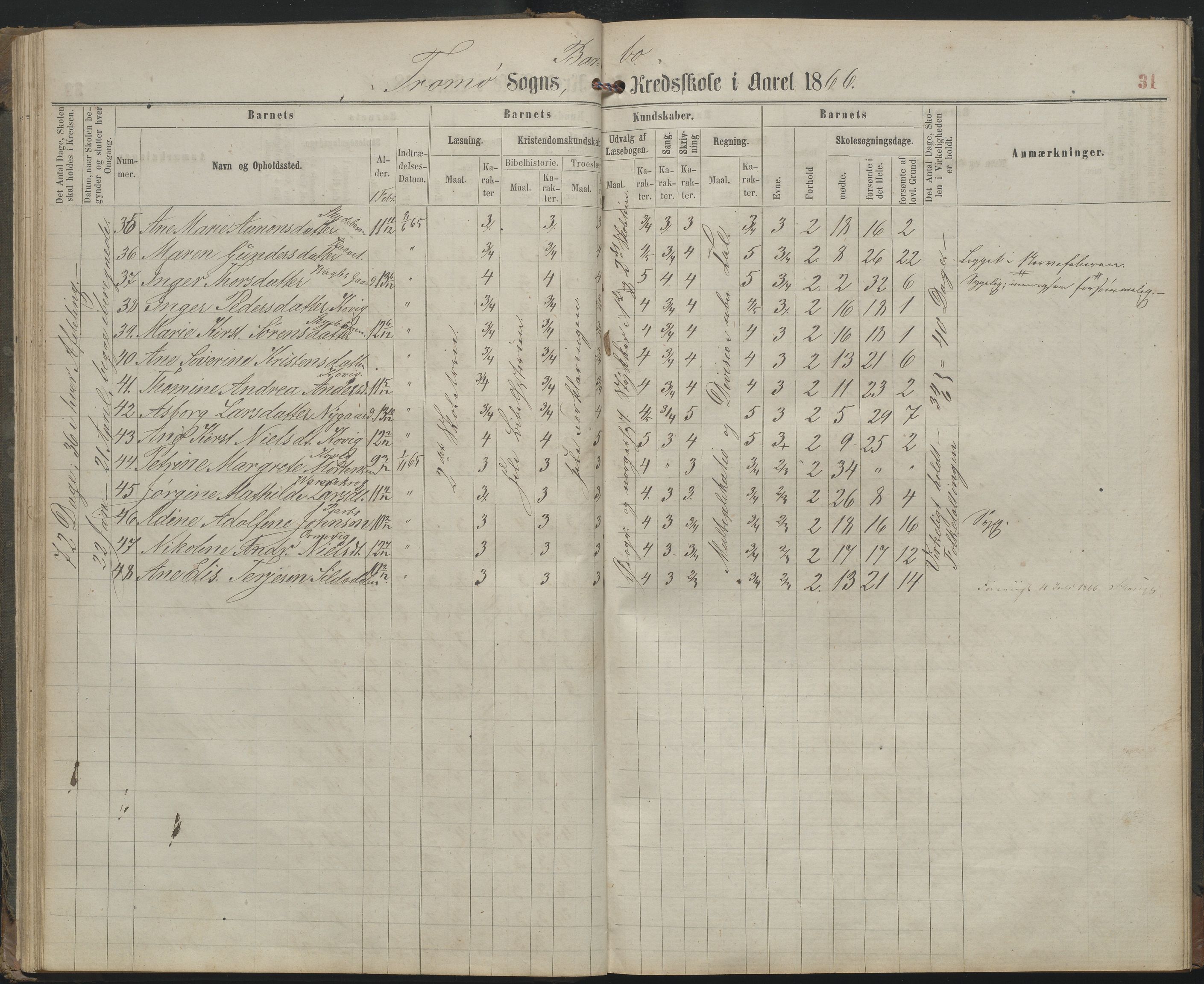 Arendal kommune, Katalog I, AAKS/KA0906-PK-I/07/L0159: Skoleprotokoll for øverste klasse, 1863-1885, s. 31