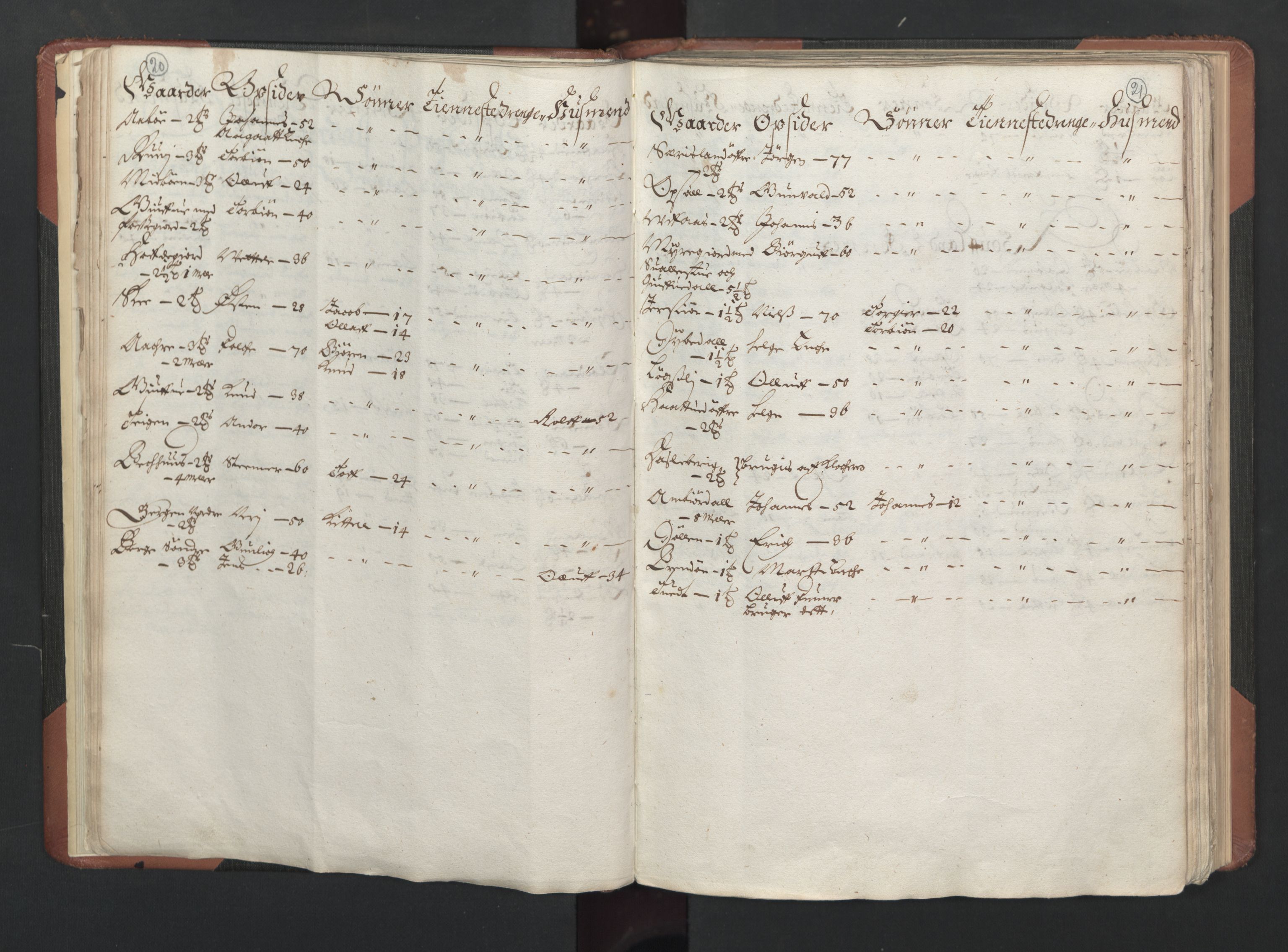 RA, Fogdenes og sorenskrivernes manntall 1664-1666, nr. 6: Øvre og Nedre Telemark fogderi og Bamble fogderi , 1664, s. 20-21
