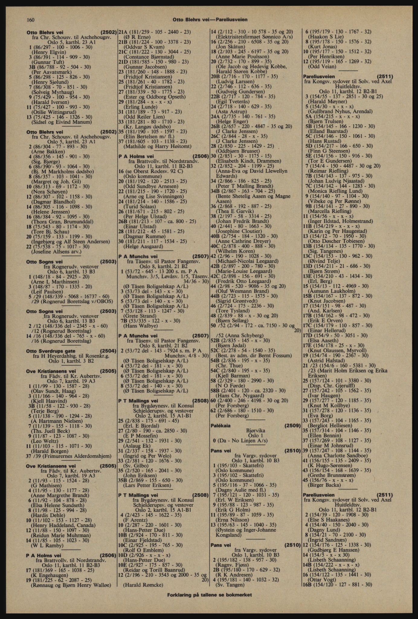 Kristiania/Oslo adressebok, PUBL/-, 1976-1977, s. 160