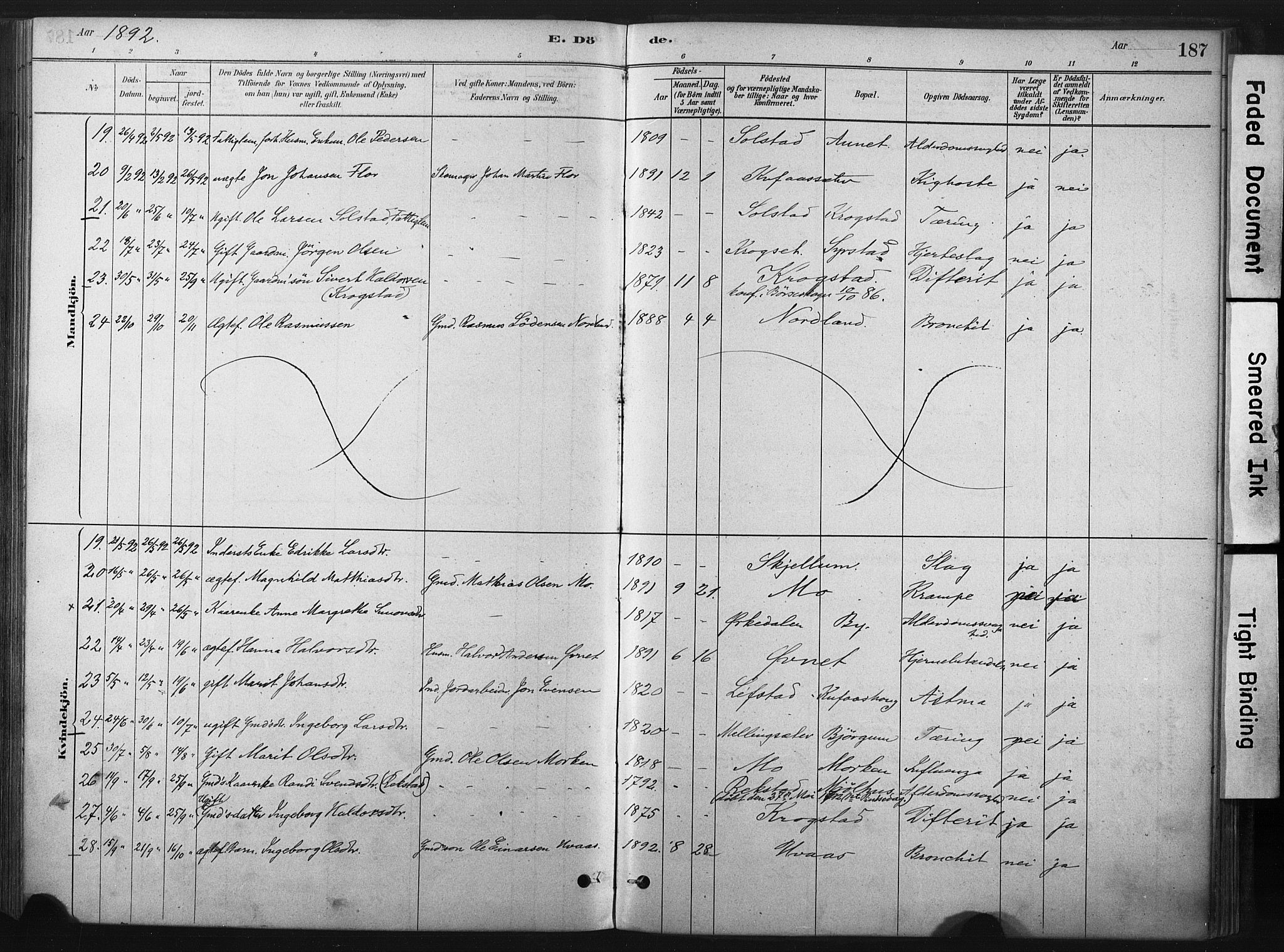 Ministerialprotokoller, klokkerbøker og fødselsregistre - Sør-Trøndelag, AV/SAT-A-1456/667/L0795: Ministerialbok nr. 667A03, 1879-1907, s. 187