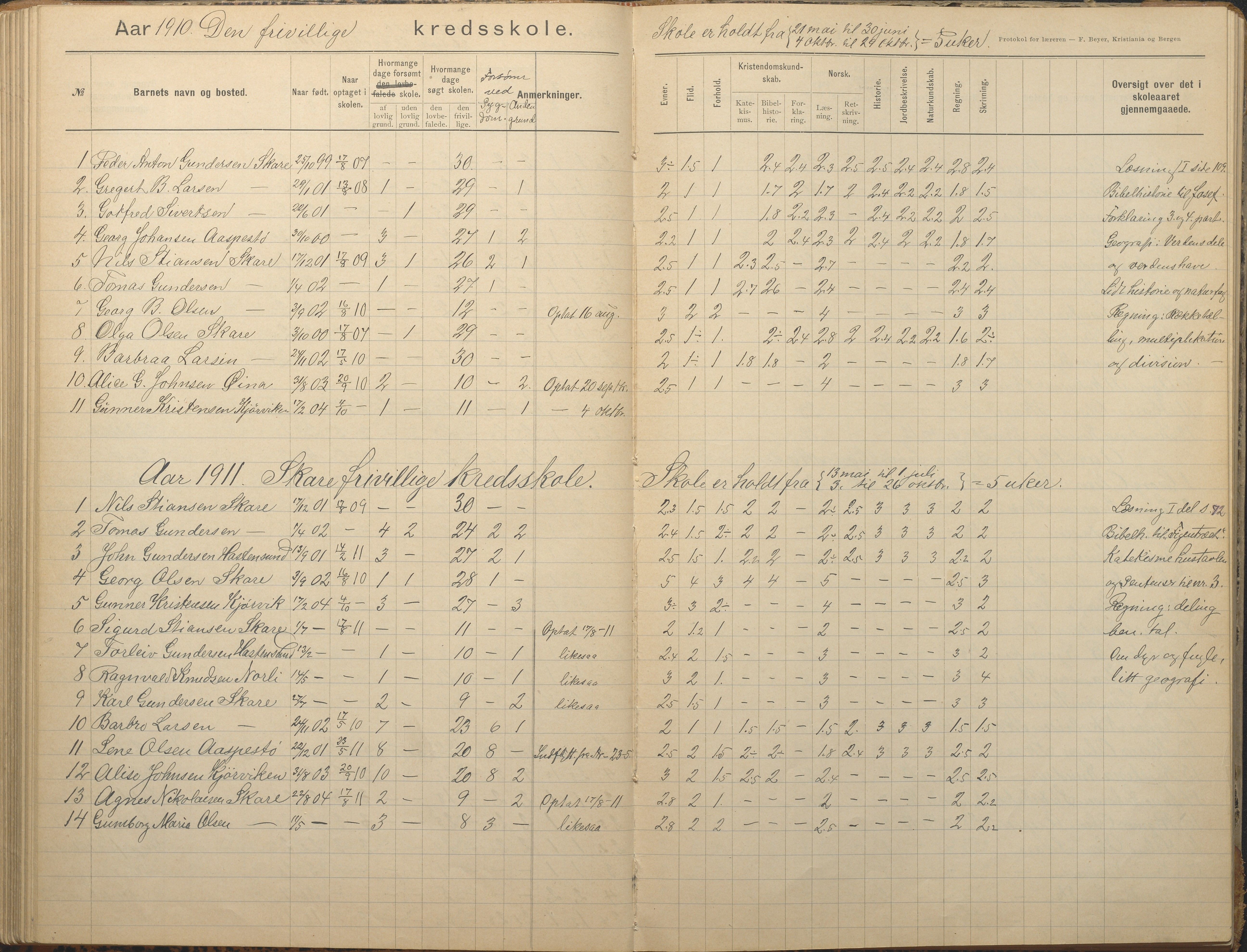 Tromøy kommune frem til 1971, AAKS/KA0921-PK/04/L0082: Skare - Karakterprotokoll, 1891-1946