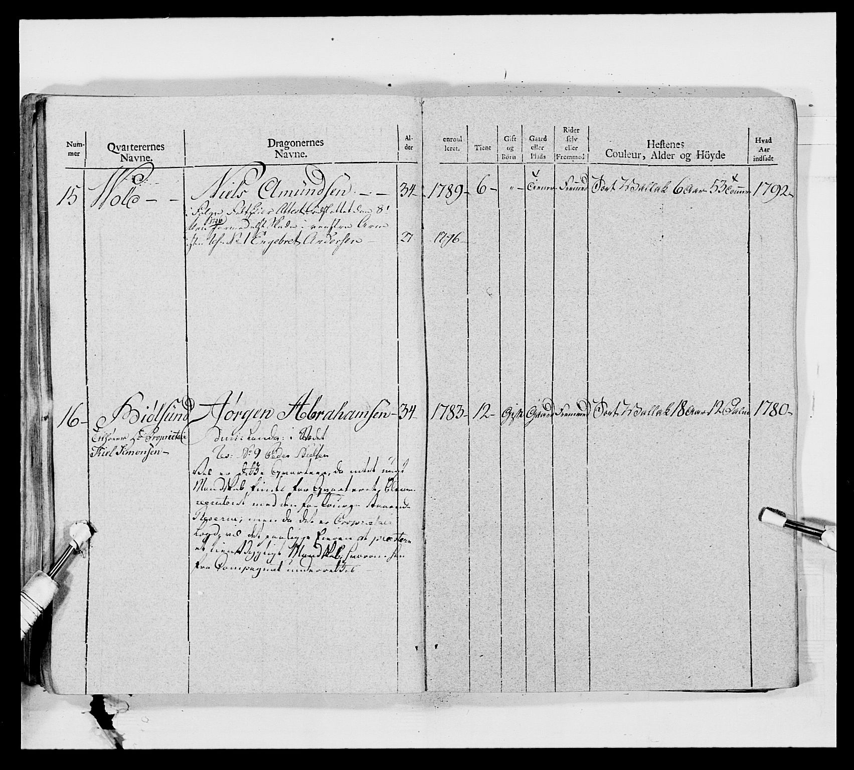 Generalitets- og kommissariatskollegiet, Det kongelige norske kommissariatskollegium, AV/RA-EA-5420/E/Eh/L0011: Smålenske dragonregiment, 1795-1807, s. 204