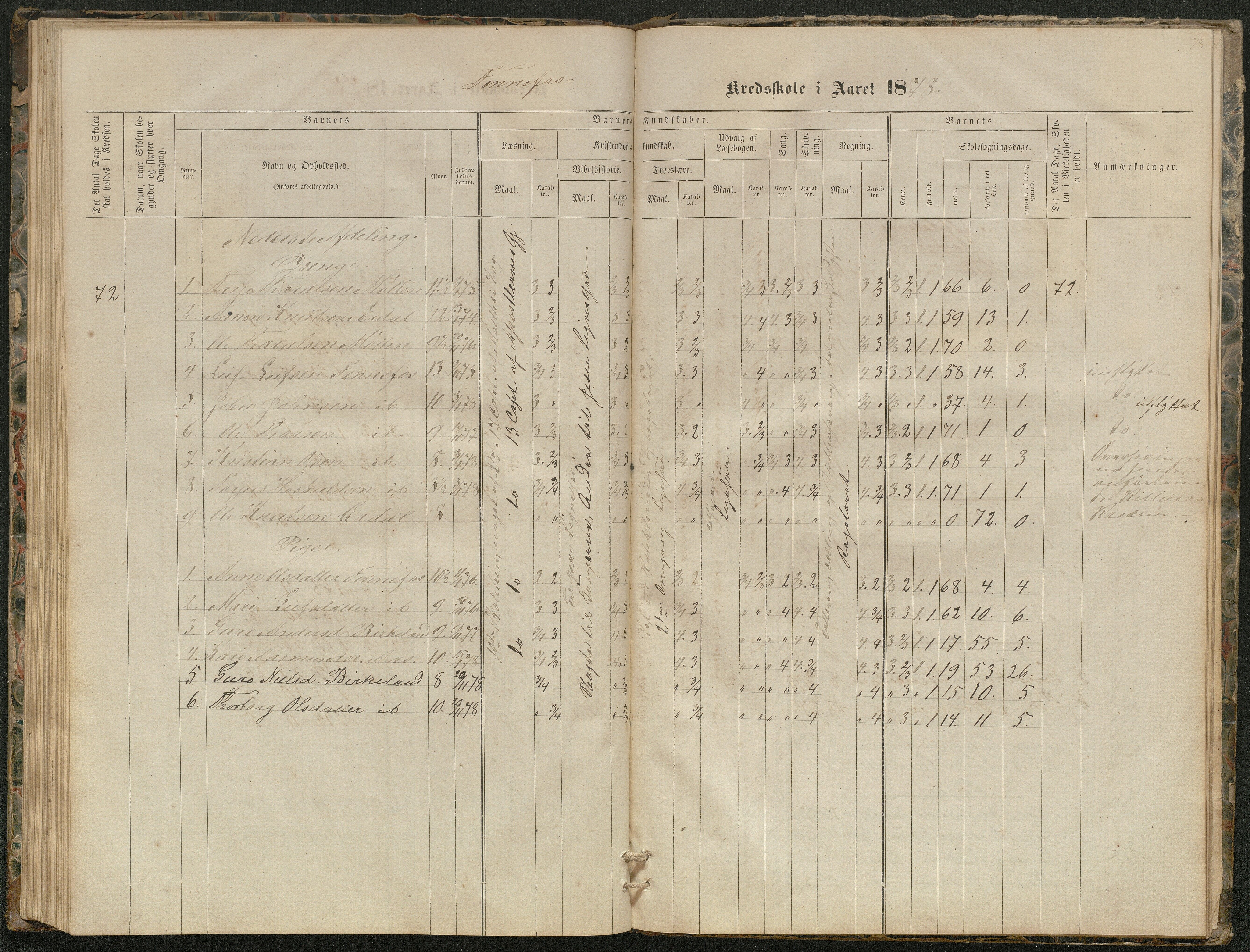 Hornnes kommune, Kjetså, Fennefoss skolekrets, AAKS/KA0936-550c/F1/L0001: Skoleprotokoll. Kjetså og Fennefoss, 1864-1909, s. 78