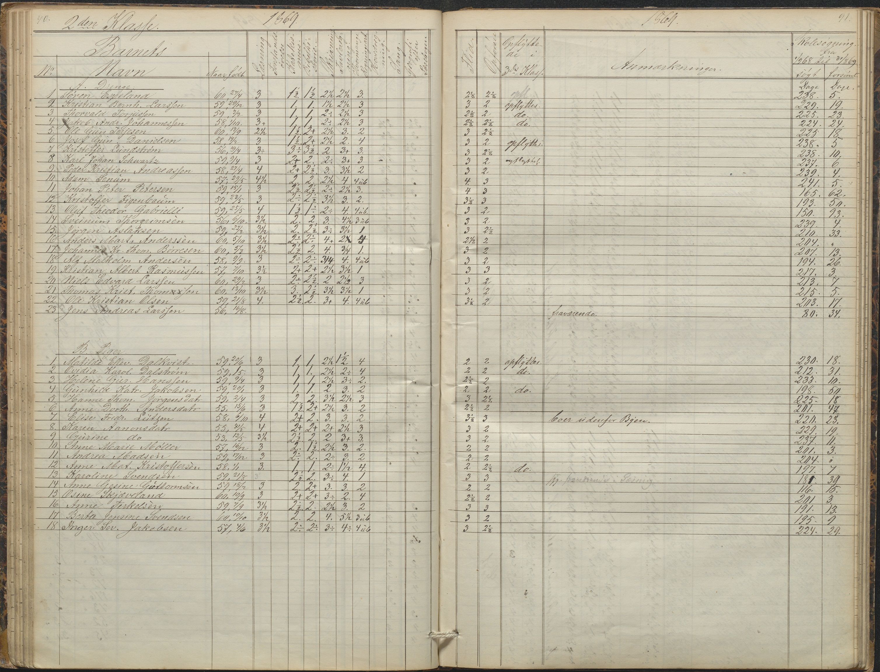 Arendal kommune, Katalog I, AAKS/KA0906-PK-I/07/L0088: Eksamensprotokoll, forhandlingsprotokoll for Almueskolen, 1863-1878, s. 90-91