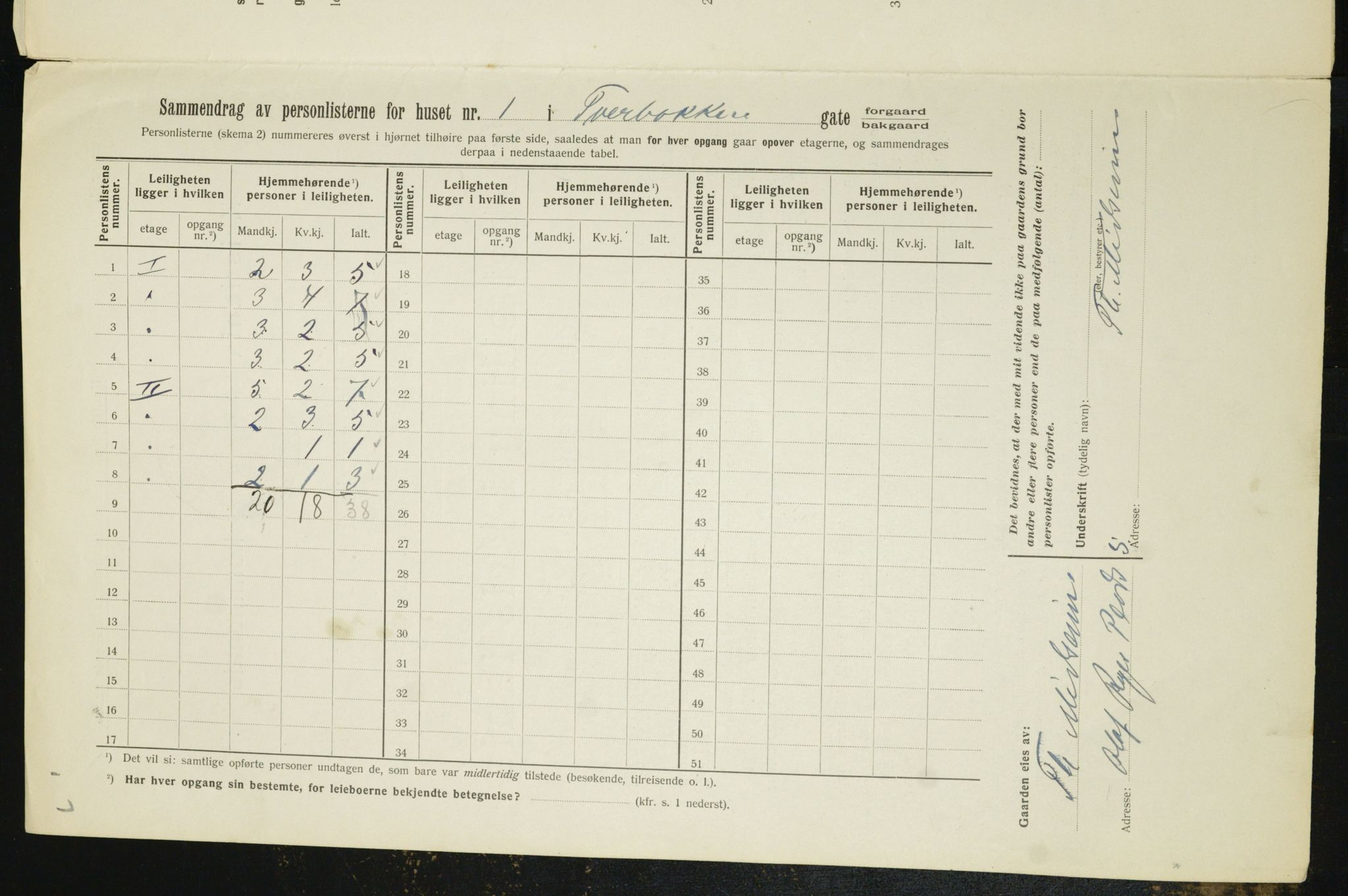 OBA, Kommunal folketelling 1.2.1912 for Kristiania, 1912, s. 117407