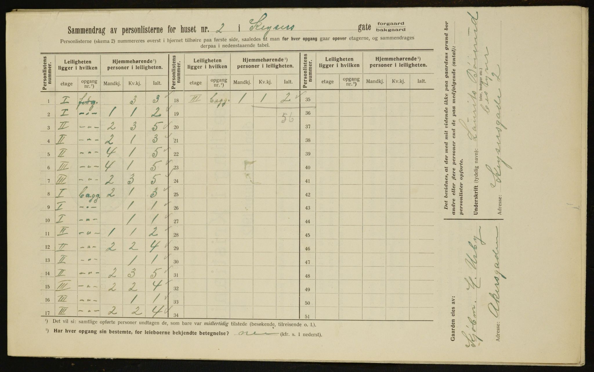 OBA, Kommunal folketelling 1.2.1912 for Kristiania, 1912, s. 49497