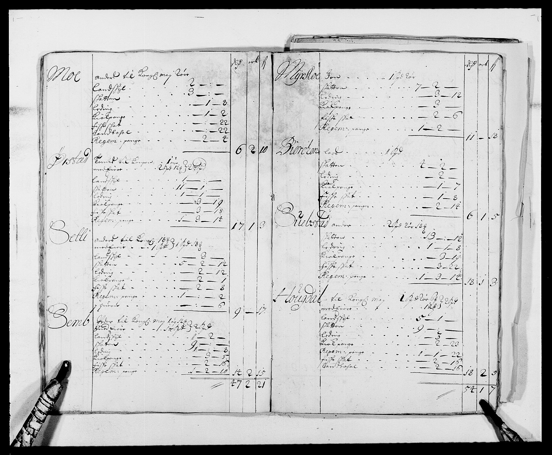 Rentekammeret inntil 1814, Reviderte regnskaper, Fogderegnskap, AV/RA-EA-4092/R63/L4306: Fogderegnskap Inderøy, 1687-1689, s. 494