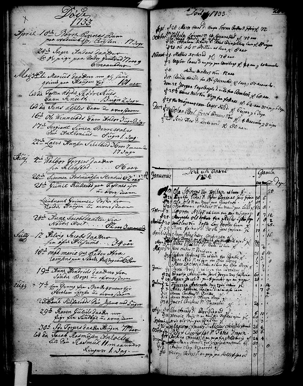 Stokke kirkebøker, SAKO/A-320/F/Fa/L0002: Ministerialbok nr. I 2, 1732-1770, s. 200