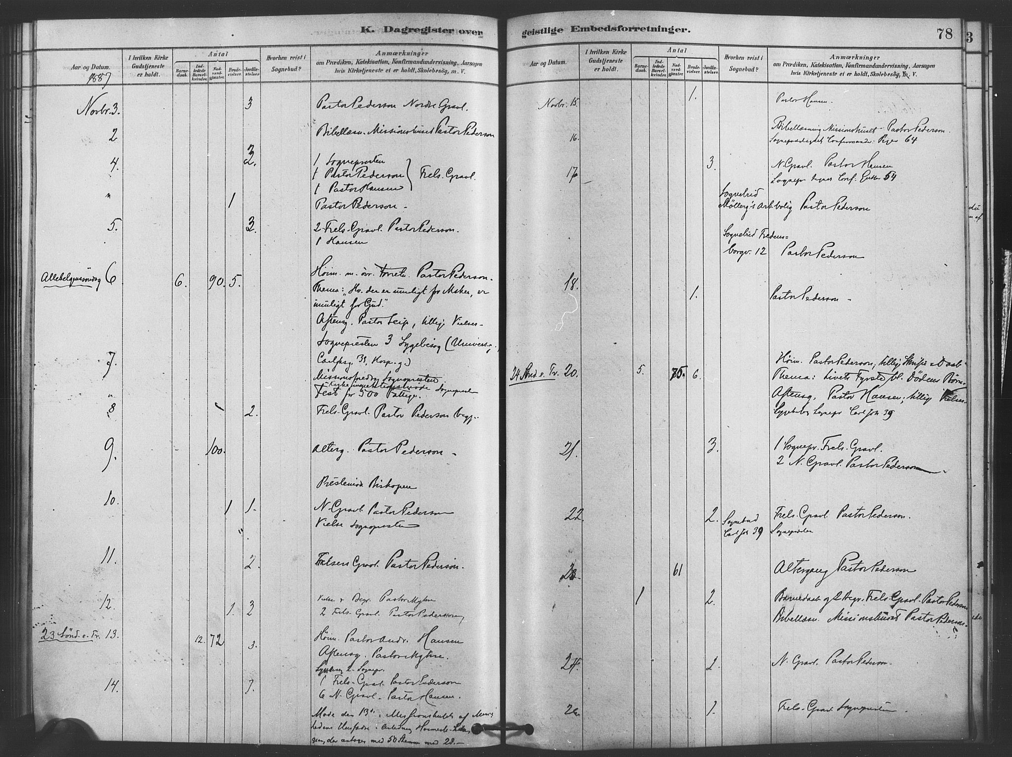 Trefoldighet prestekontor Kirkebøker, AV/SAO-A-10882/I/Ia/L0002: Dagsregister nr. 2, 1878-1890, s. 78