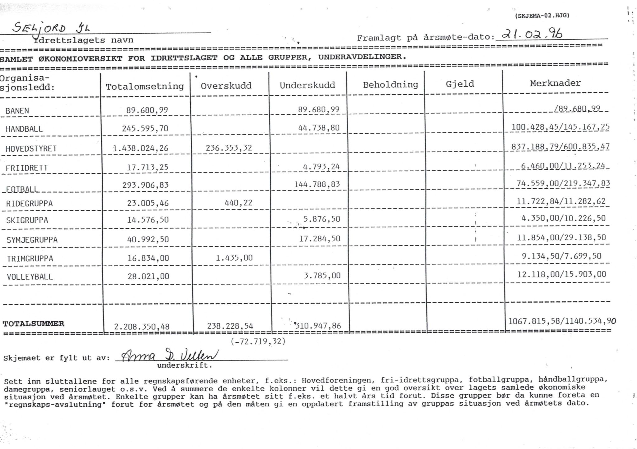 Seljord Idrettslag, VTM/A-1034/A/Ab/L0002: Årsmeldingar, 1995