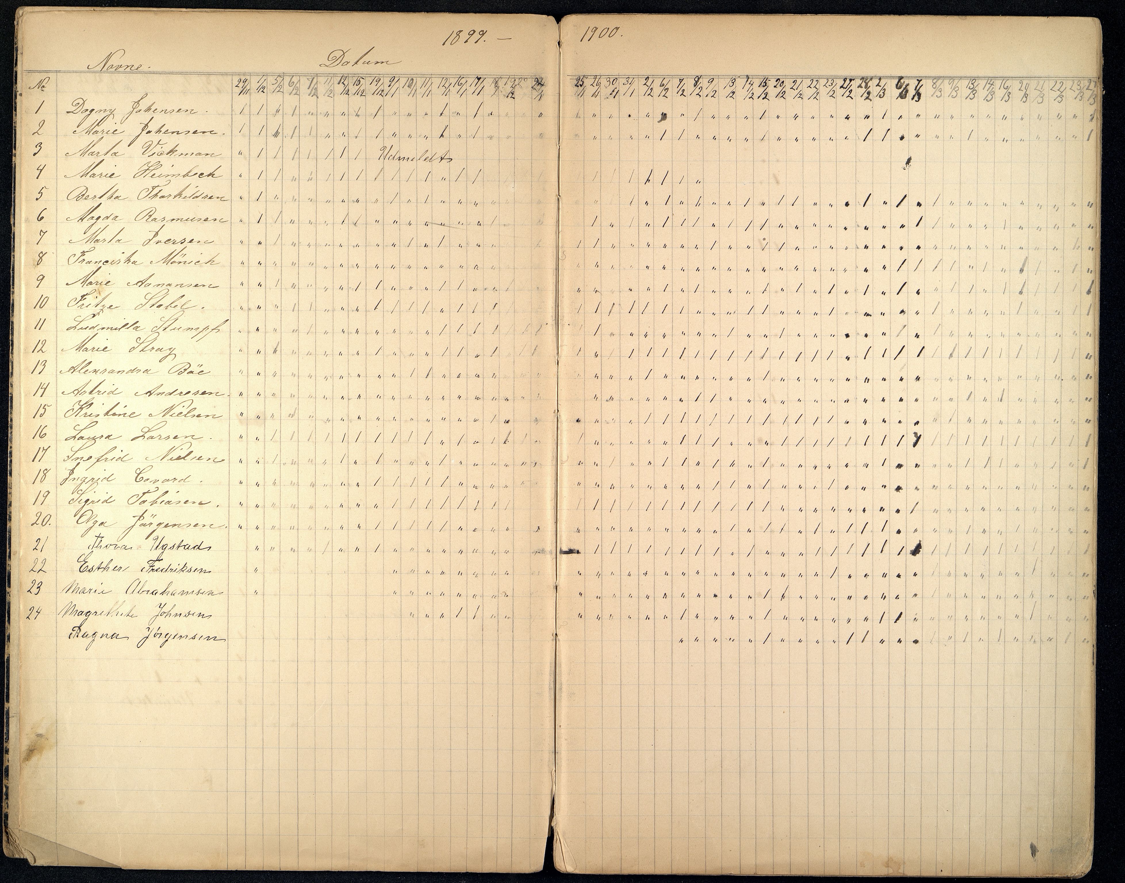 Kristiansand By - Kr.Sand Kvindelige Håndgjernings- og Tegneskole/ Kr.Sand Kvindelige Industriskole/ Husflidskolen, ARKSOR/1001KG554/I/Ia/L0002/0002: Dagbøker / Dagbok, kjolesøm, 1899-1908