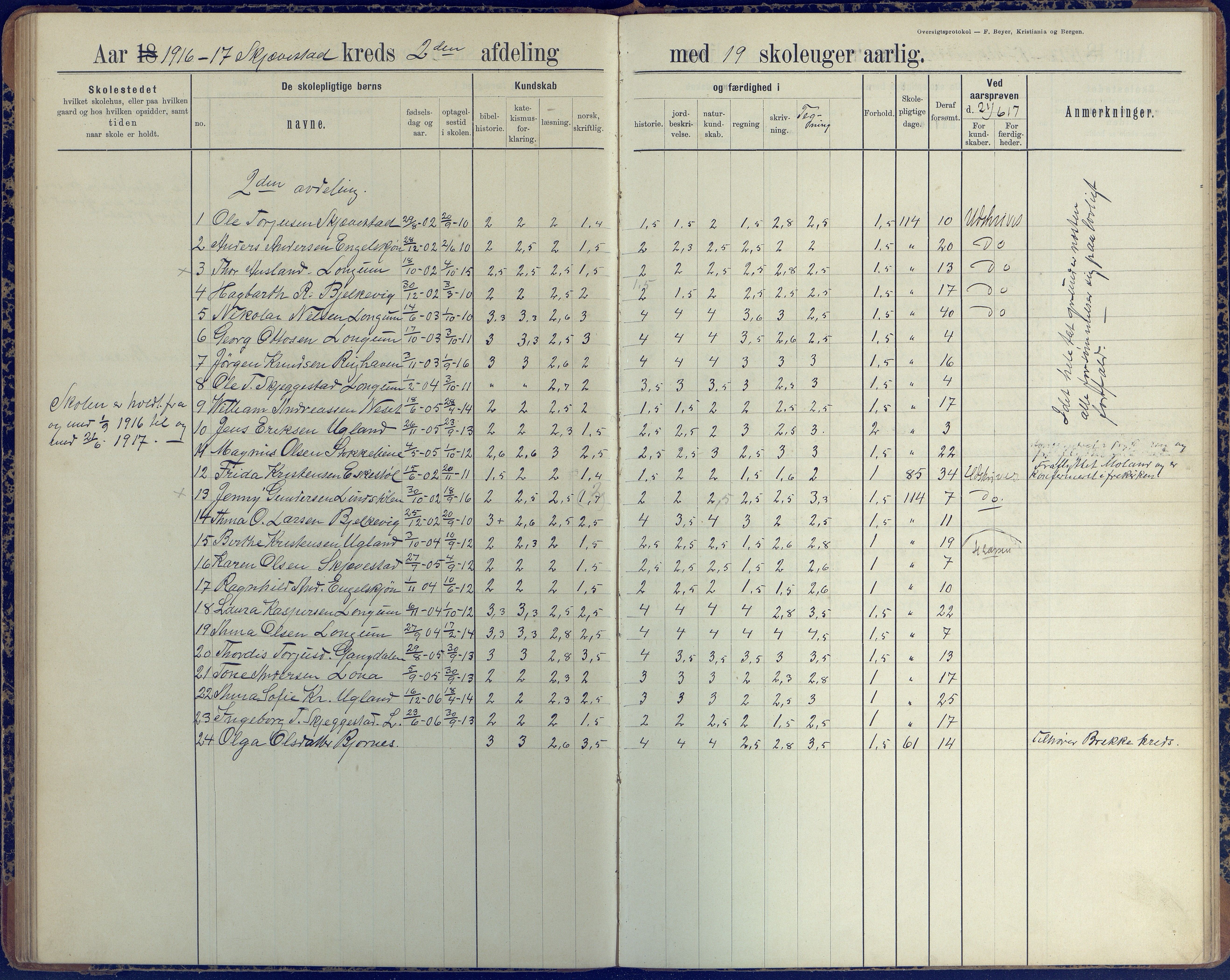 Austre Moland kommune, AAKS/KA0918-PK/09/09d/L0005: Skoleprotokoll, 1891-1951