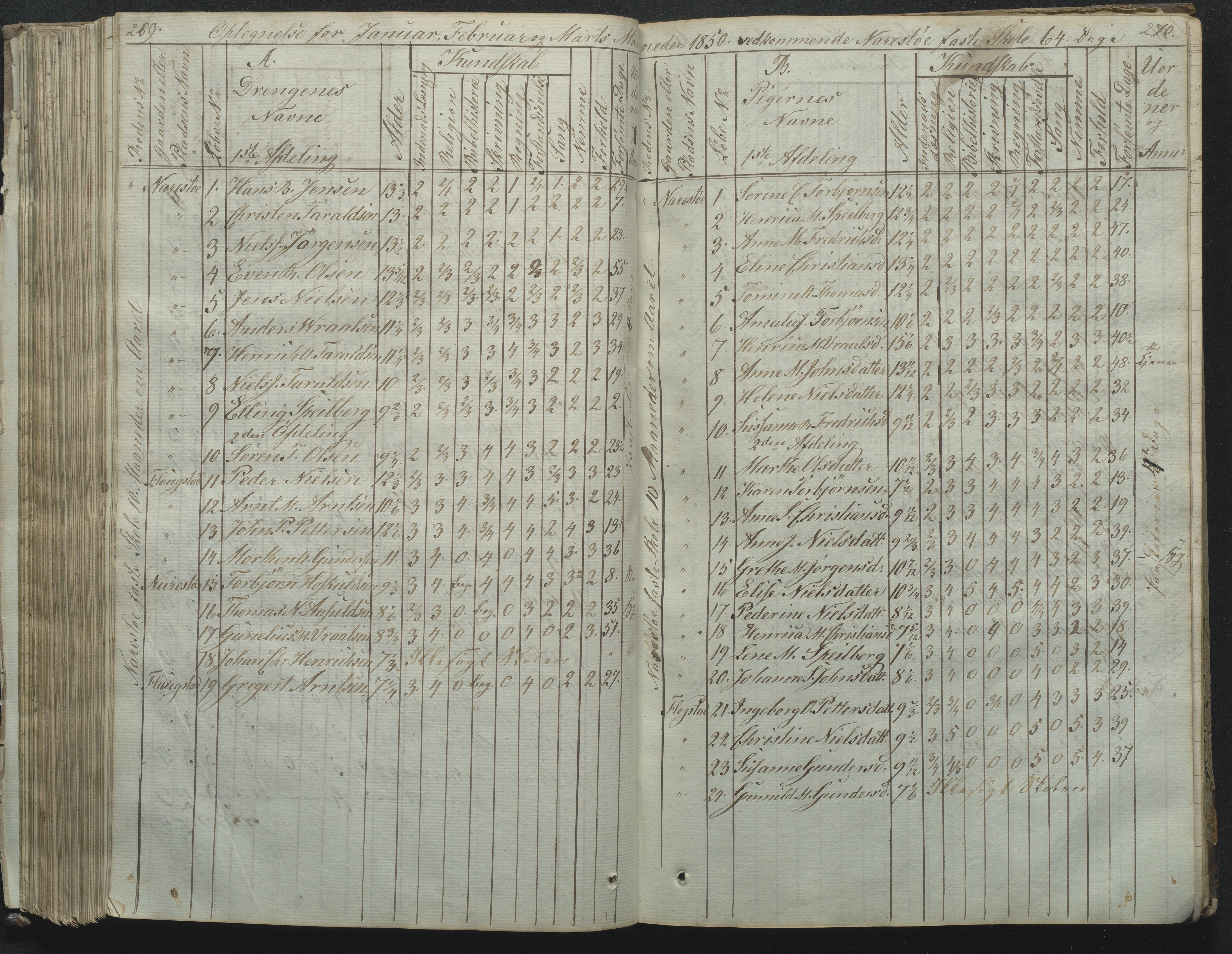 Flosta kommune, Narestø skole, AAKS/KA0916-550c/F2/L0001: Skoleprotokoll for Naresø faste skole, 1829-1862, s. 269-270