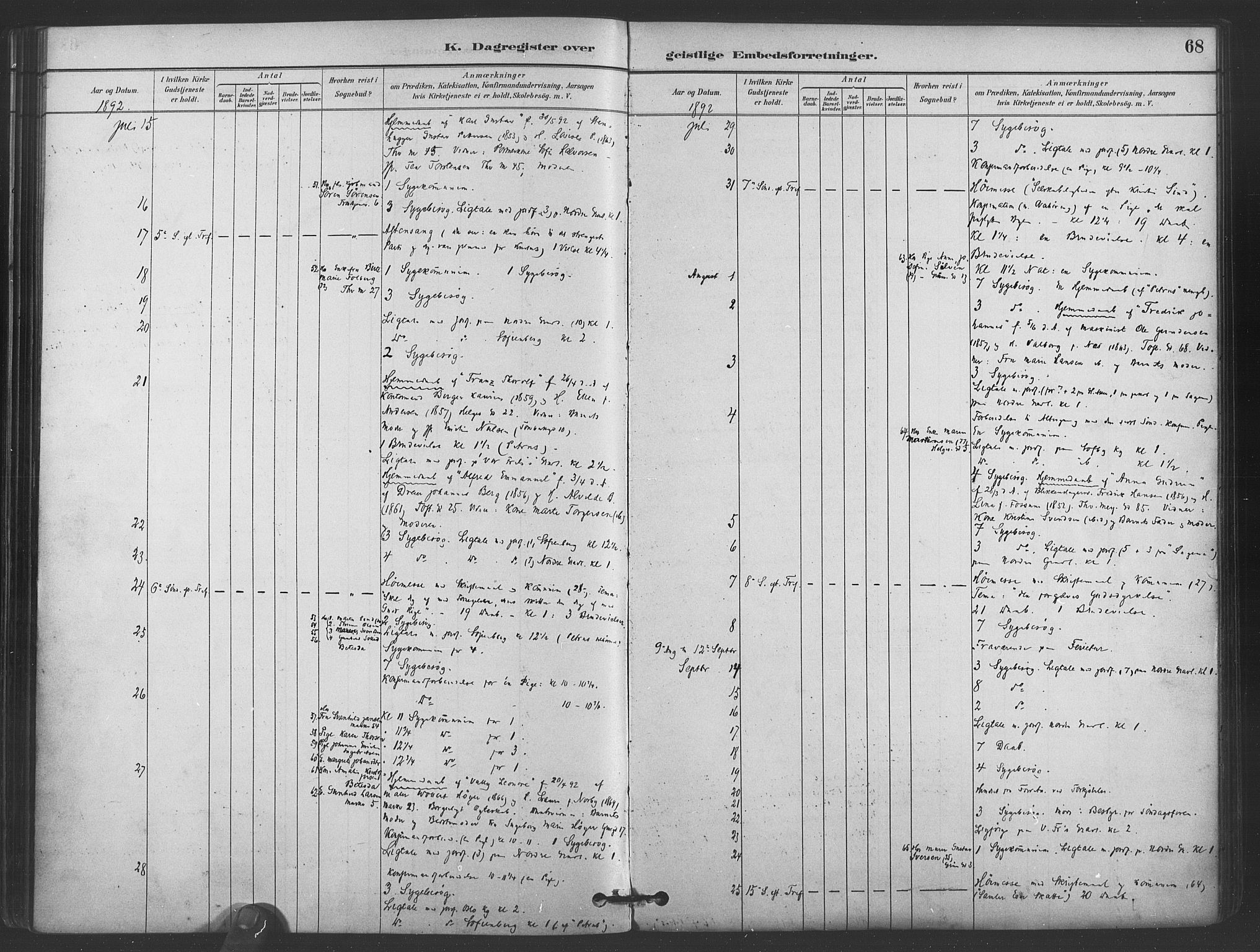 Paulus prestekontor Kirkebøker, AV/SAO-A-10871/I/Ib/L0001: Dagsregister nr. II 1, 1882-1910, s. 68