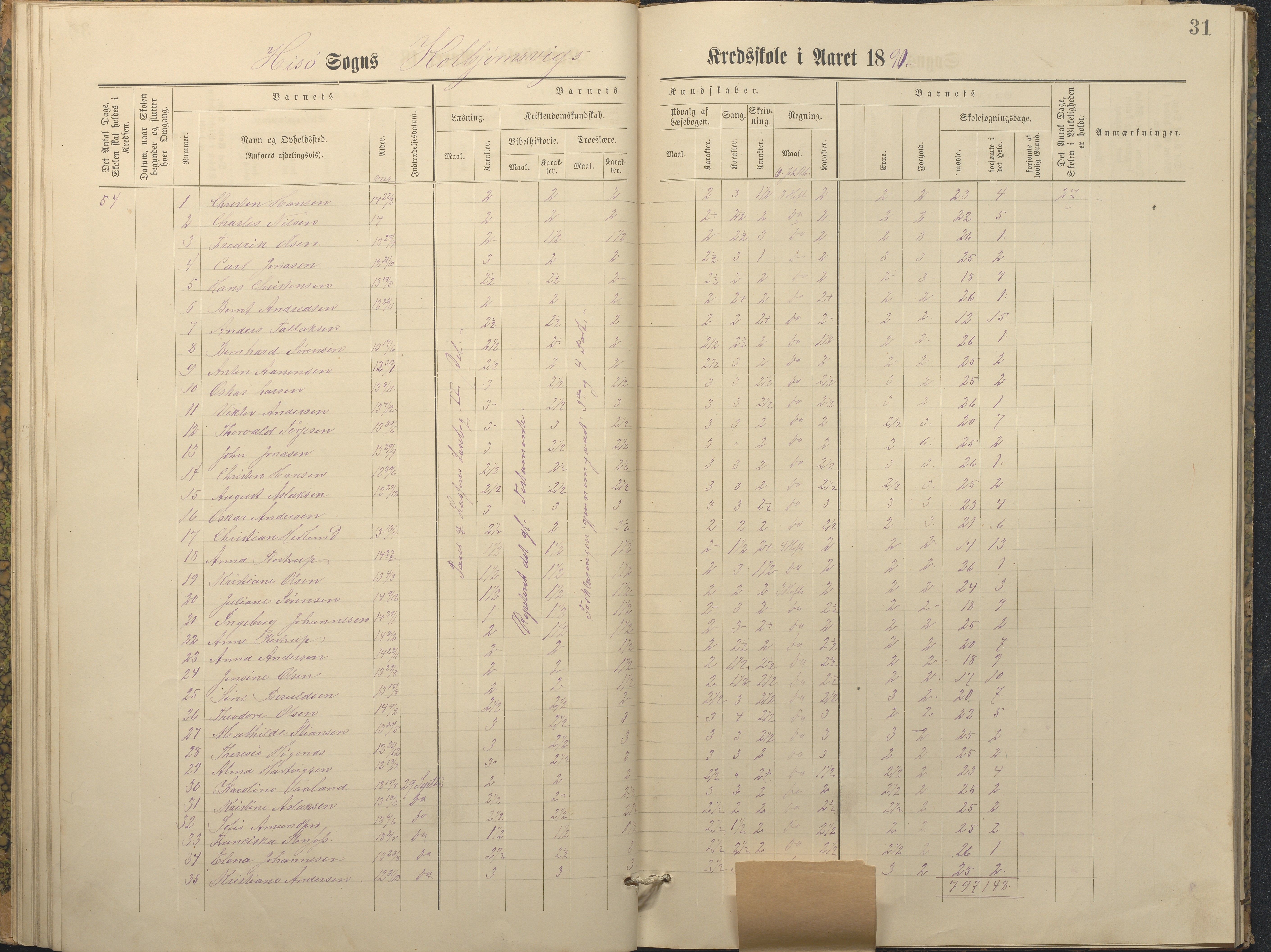 Hisøy kommune frem til 1991, AAKS/KA0922-PK/32/L0011: Skoleprotokoll, 1883-1891, s. 31