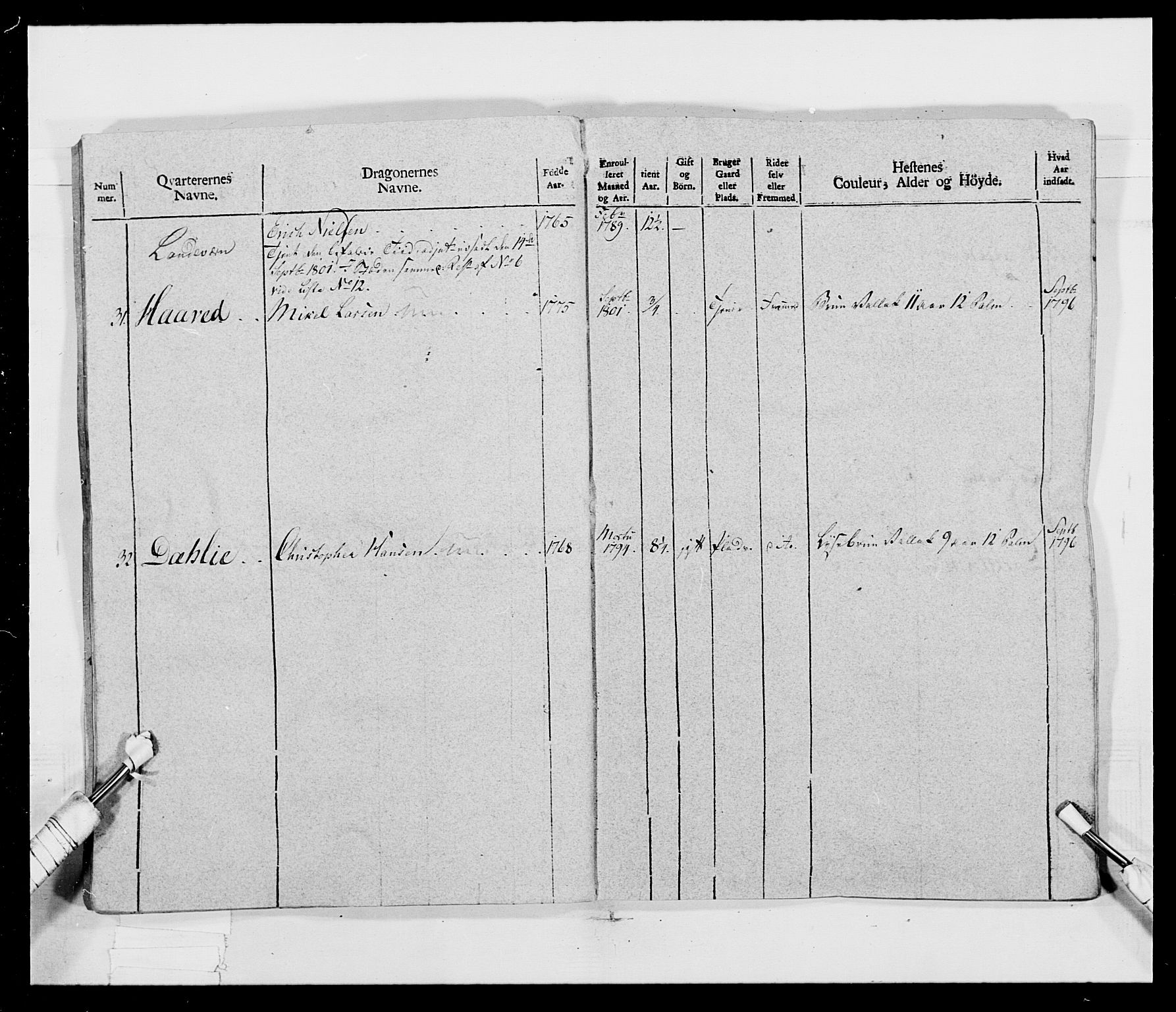 Generalitets- og kommissariatskollegiet, Det kongelige norske kommissariatskollegium, AV/RA-EA-5420/E/Eh/L0017: Opplandske dragonregiment, 1802-1805, s. 26