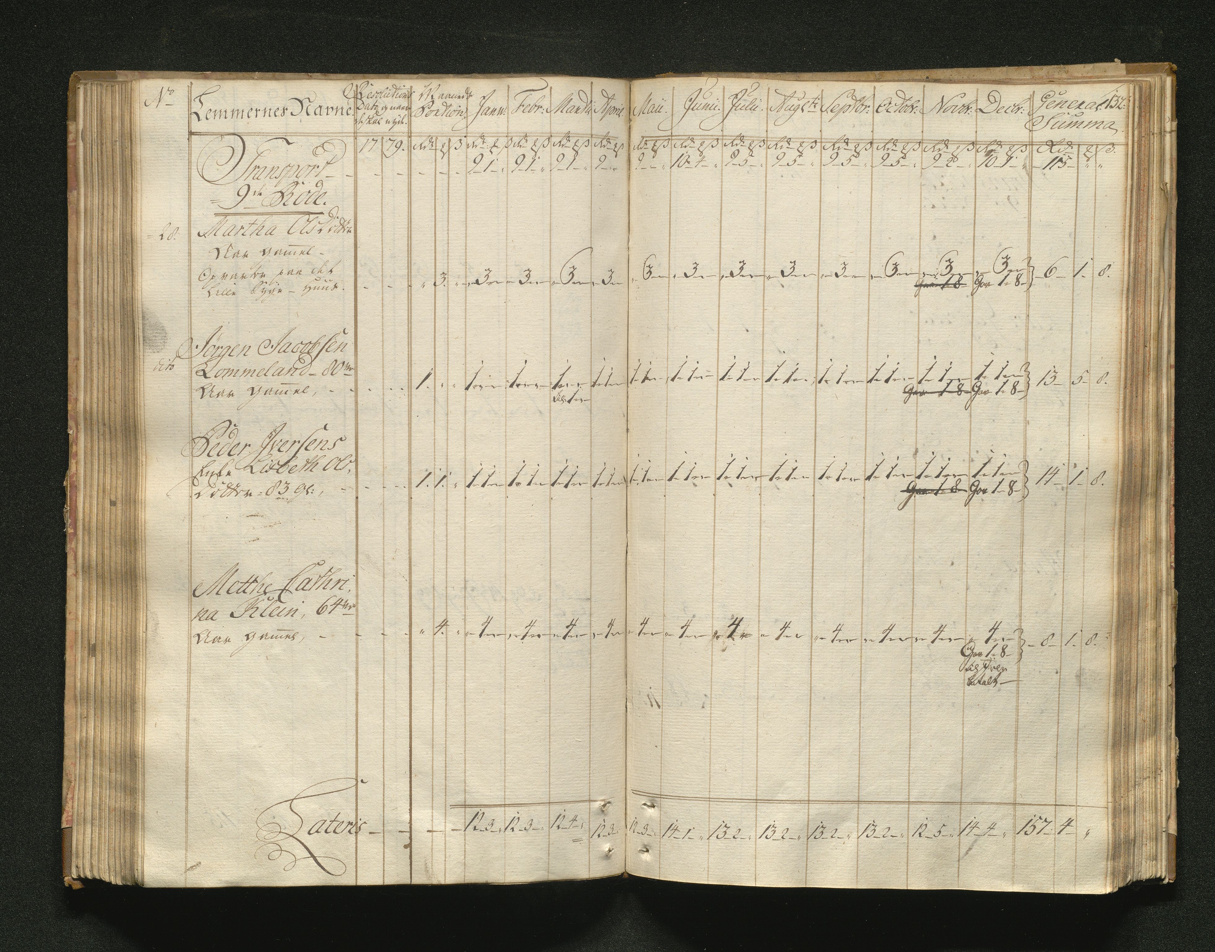 Overfattigkommisjonen i Bergen, AV/SAB-A-89001/F/L0001: Utdelingsbok for fattige i Domkirkesoknet, 1775-1780, s. 131b-132a