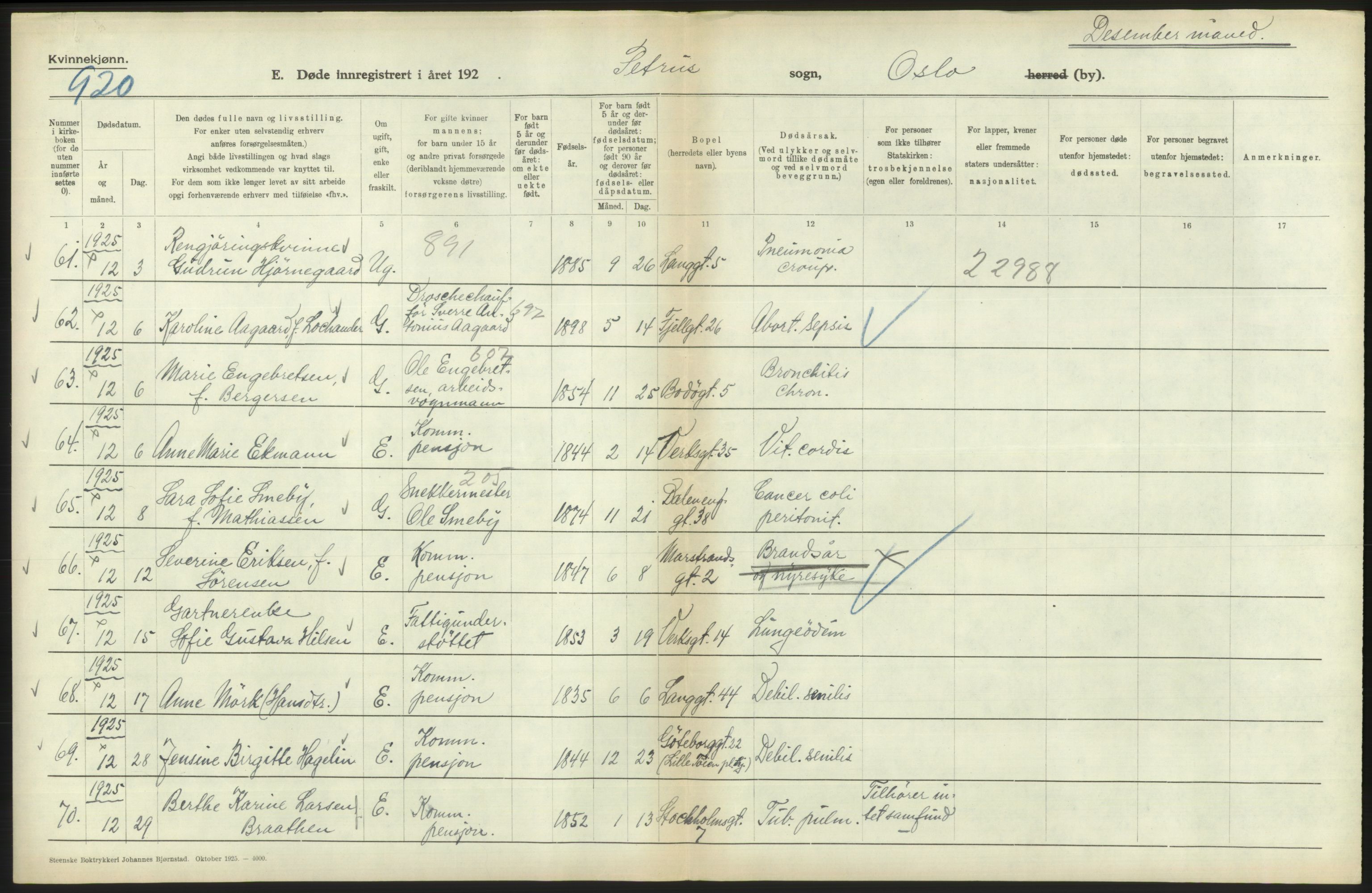 Statistisk sentralbyrå, Sosiodemografiske emner, Befolkning, AV/RA-S-2228/D/Df/Dfc/Dfce/L0010: Oslo: Døde kvinner, dødfødte, 1925, s. 408