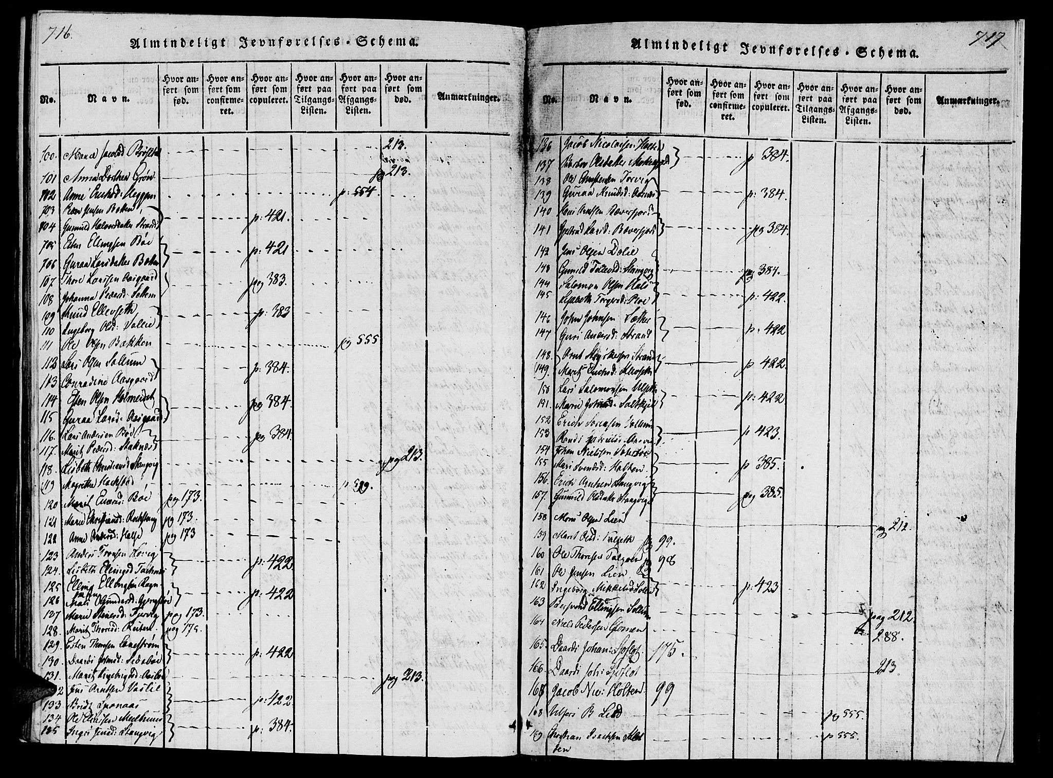 Ministerialprotokoller, klokkerbøker og fødselsregistre - Møre og Romsdal, AV/SAT-A-1454/592/L1023: Ministerialbok nr. 592A02, 1820-1830, s. 716-717