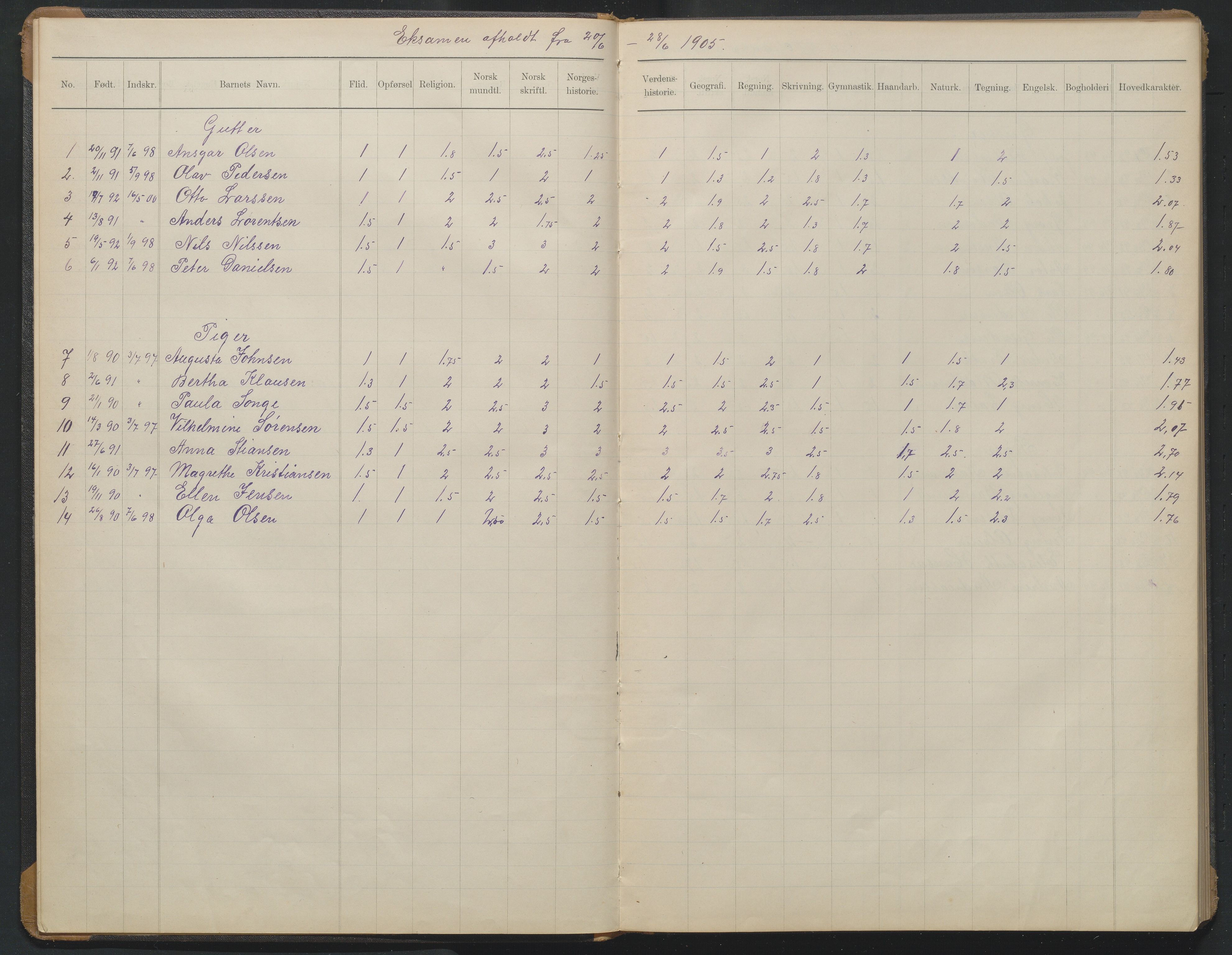 Arendal kommune, Katalog I, AAKS/KA0906-PK-I/07/L0376: Eksamensprotokoll 7. klasse, 1904-1923