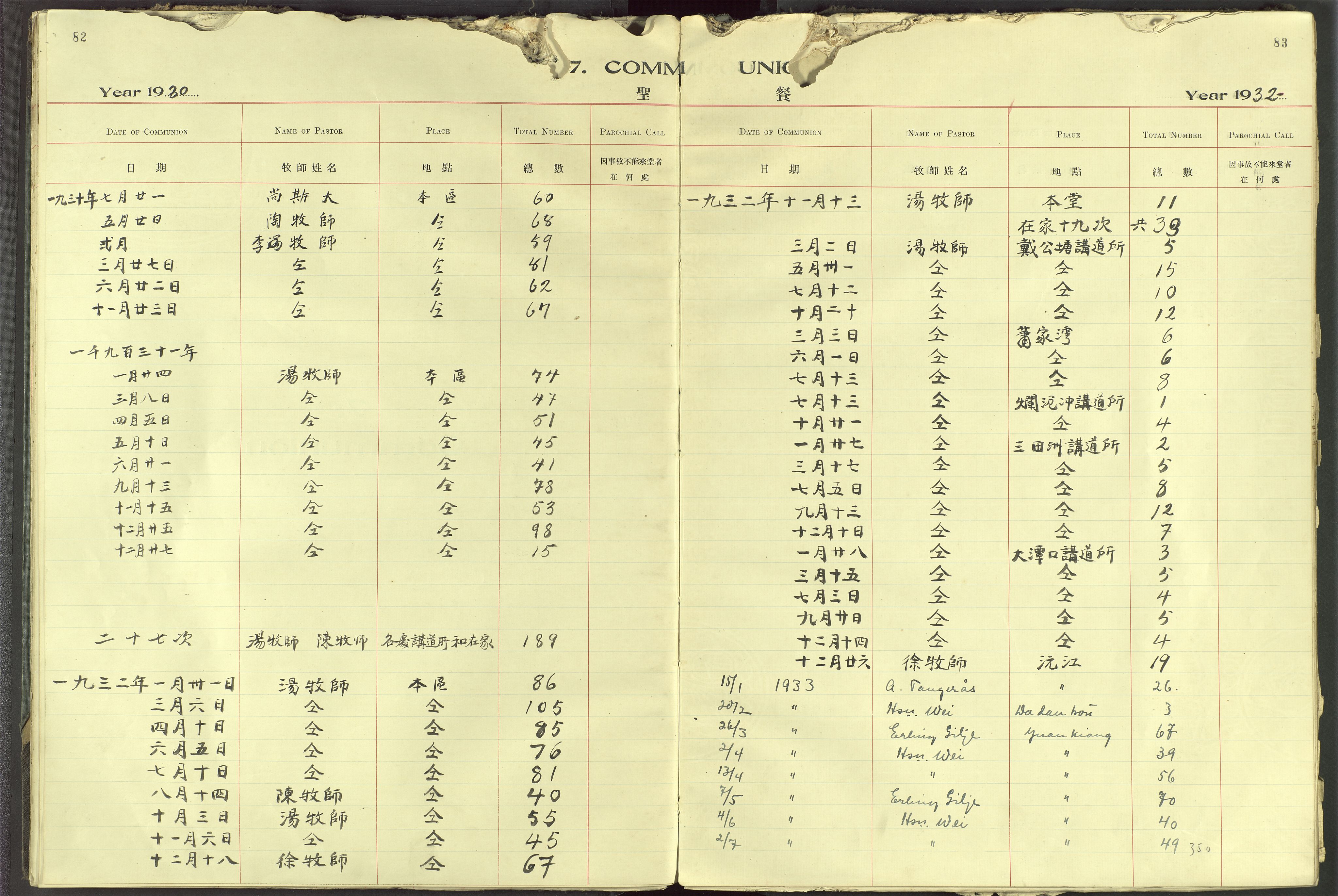 Det Norske Misjonsselskap - utland - Kina (Hunan), VID/MA-A-1065/Dm/L0091: Ministerialbok nr. 129, 1907-1938, s. 82-83