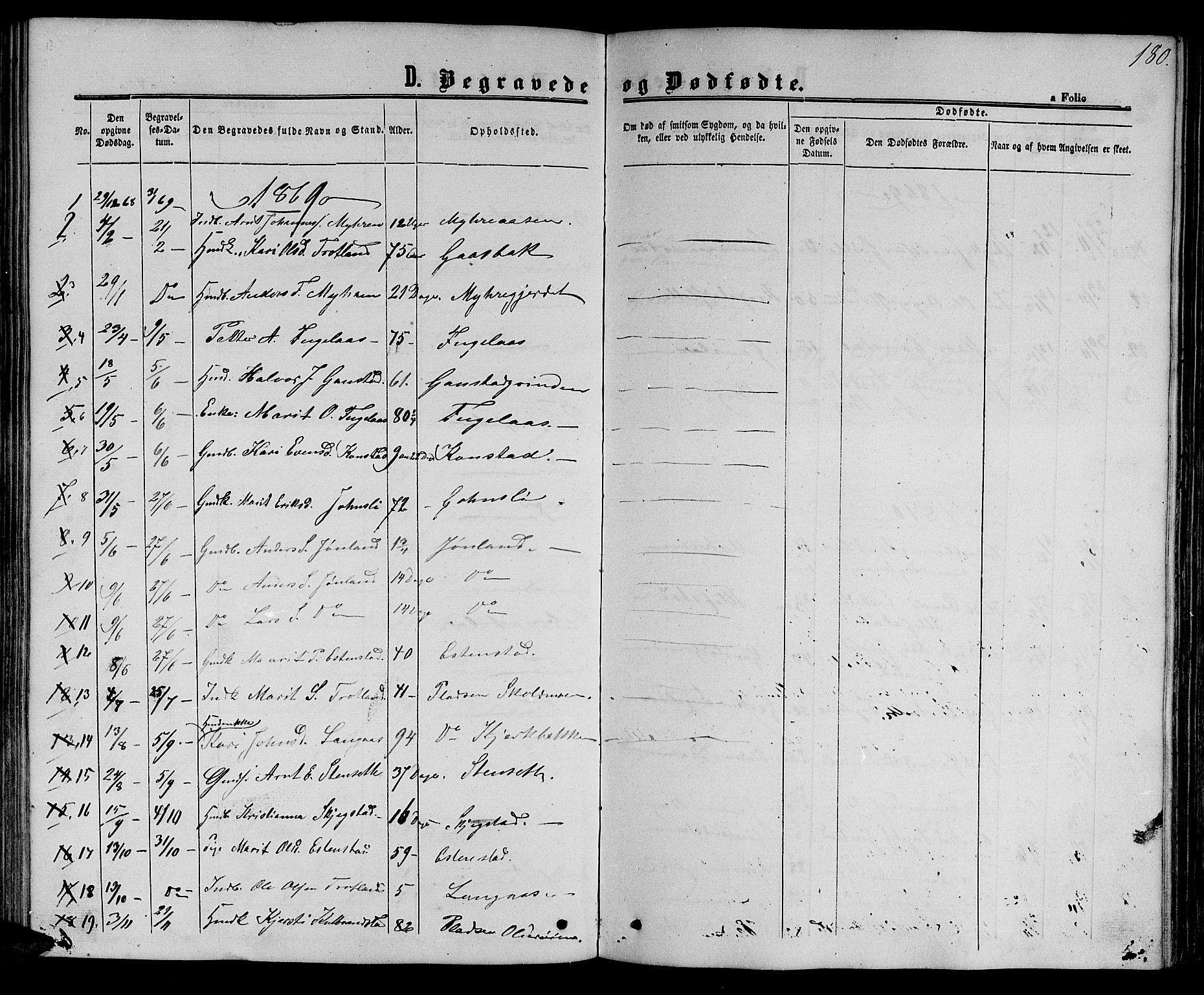 Ministerialprotokoller, klokkerbøker og fødselsregistre - Sør-Trøndelag, SAT/A-1456/694/L1131: Klokkerbok nr. 694C03, 1858-1886, s. 180