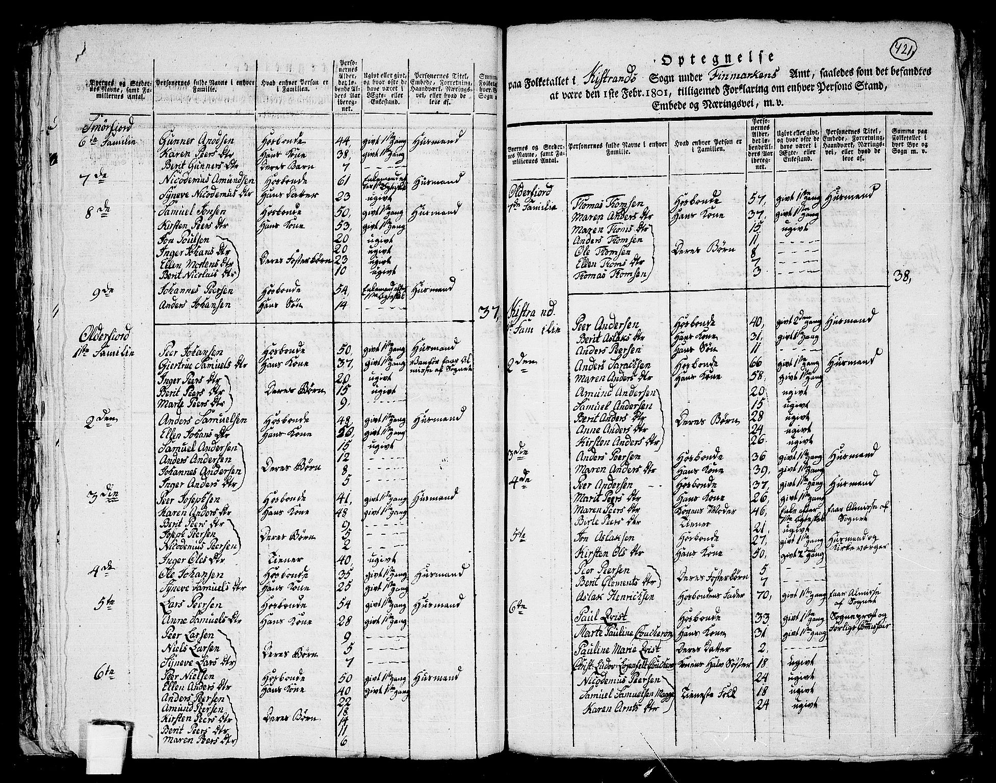 RA, Folketelling 1801 for 2020P Kistrand prestegjeld, 1801, s. 420b-421a