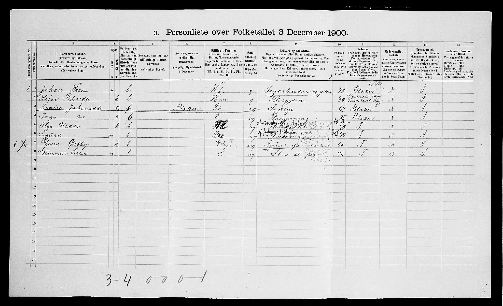 SAO, Folketelling 1900 for 0236 Nes herred, 1900