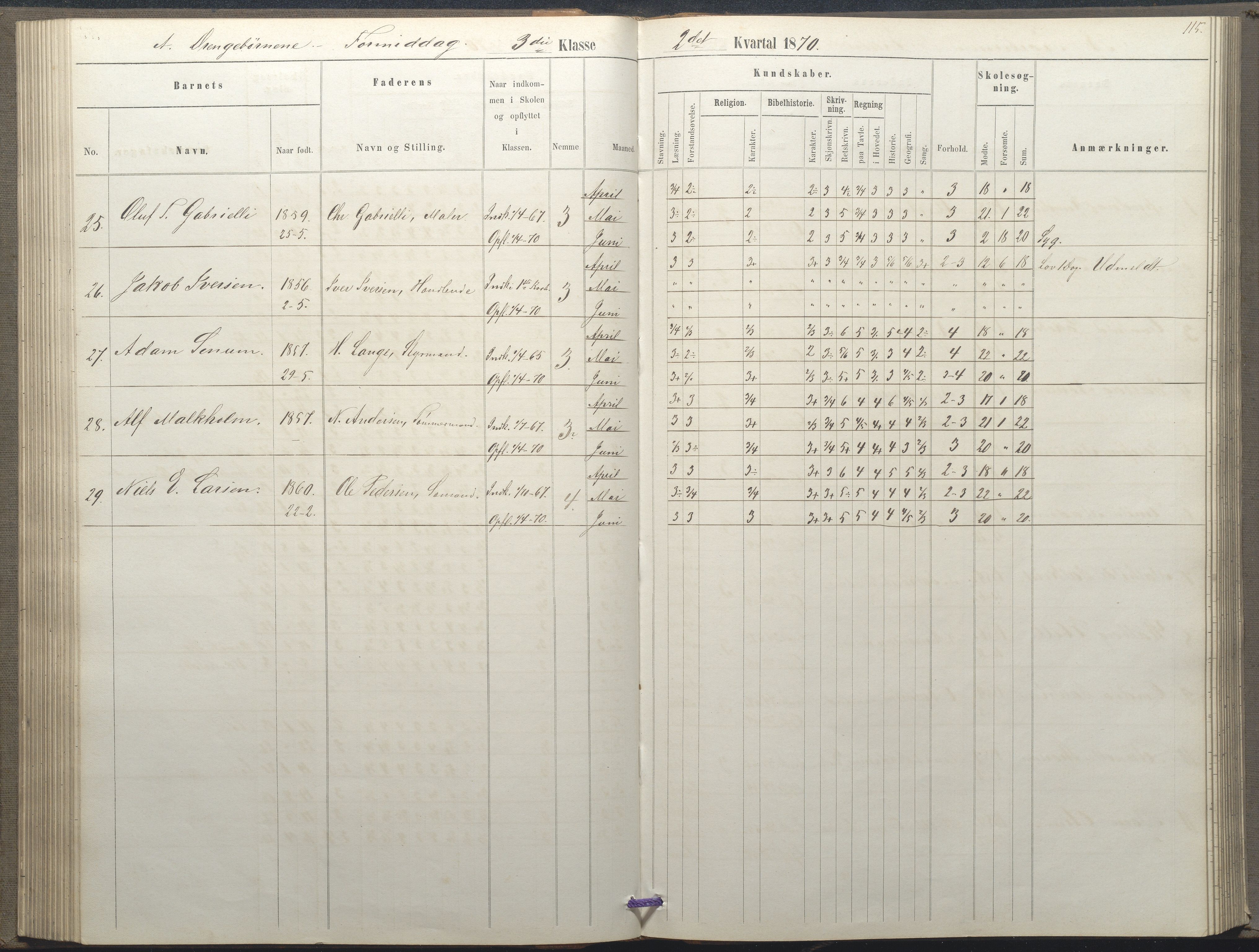 Arendal kommune, Katalog I, AAKS/KA0906-PK-I/07/L0035: Protokoll for øverste klasse (fra 1/10 1867 - 1875 benyttet for 3. klasse), 1865-1867, s. 115