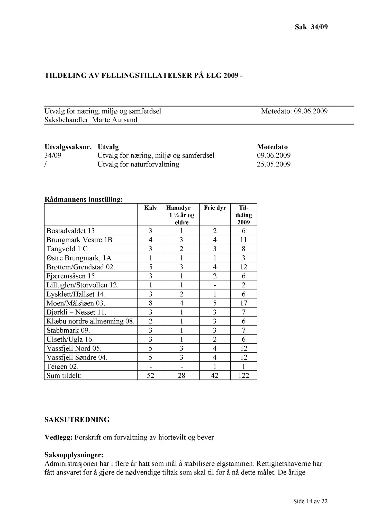 Klæbu Kommune, TRKO/KK/13-NMS/L002: Utvalg for næring, miljø og samferdsel, 2009, s. 15