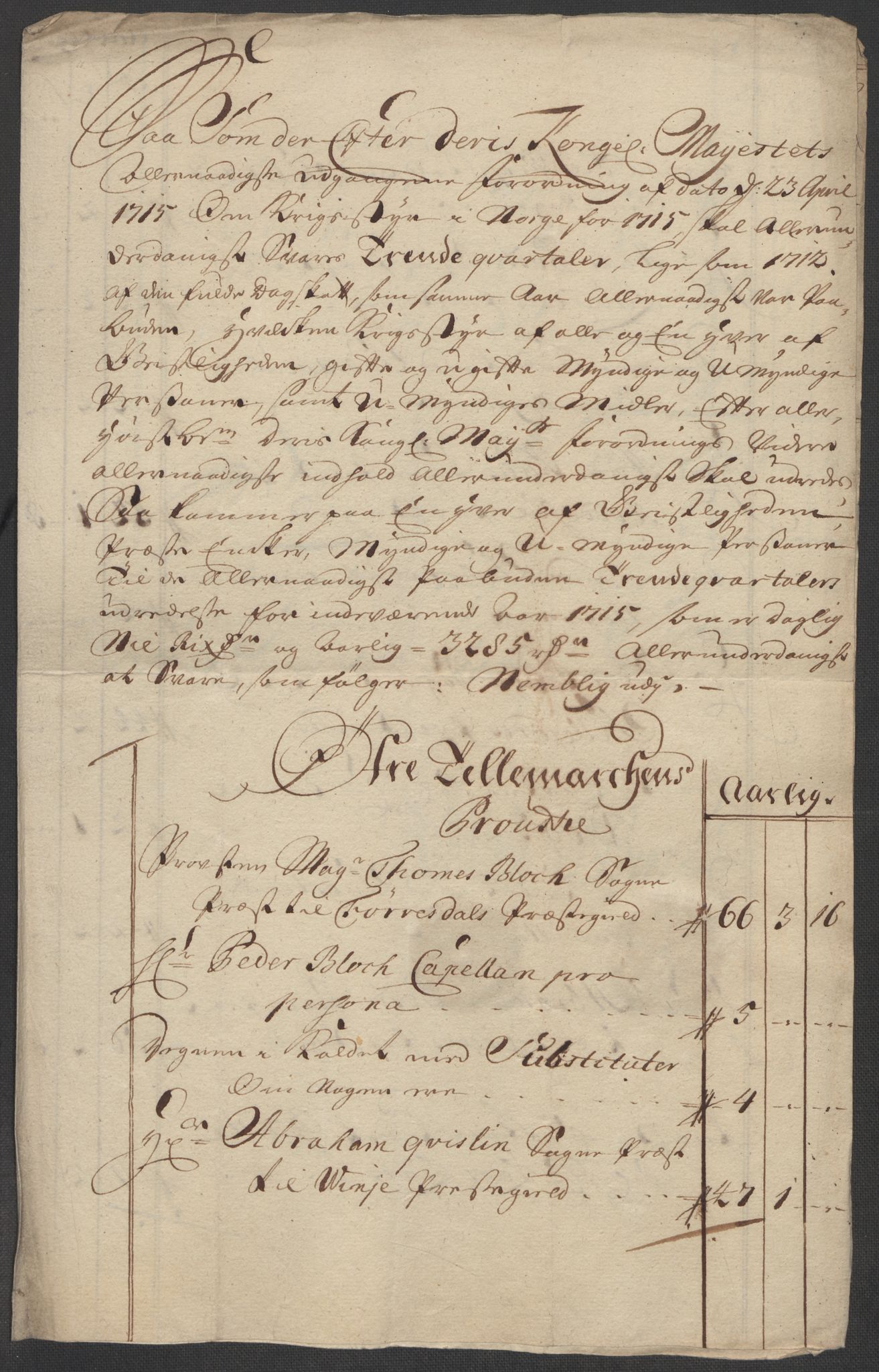 Rentekammeret inntil 1814, Reviderte regnskaper, Fogderegnskap, AV/RA-EA-4092/R36/L2127: Fogderegnskap Øvre og Nedre Telemark og Bamble, 1715, s. 102