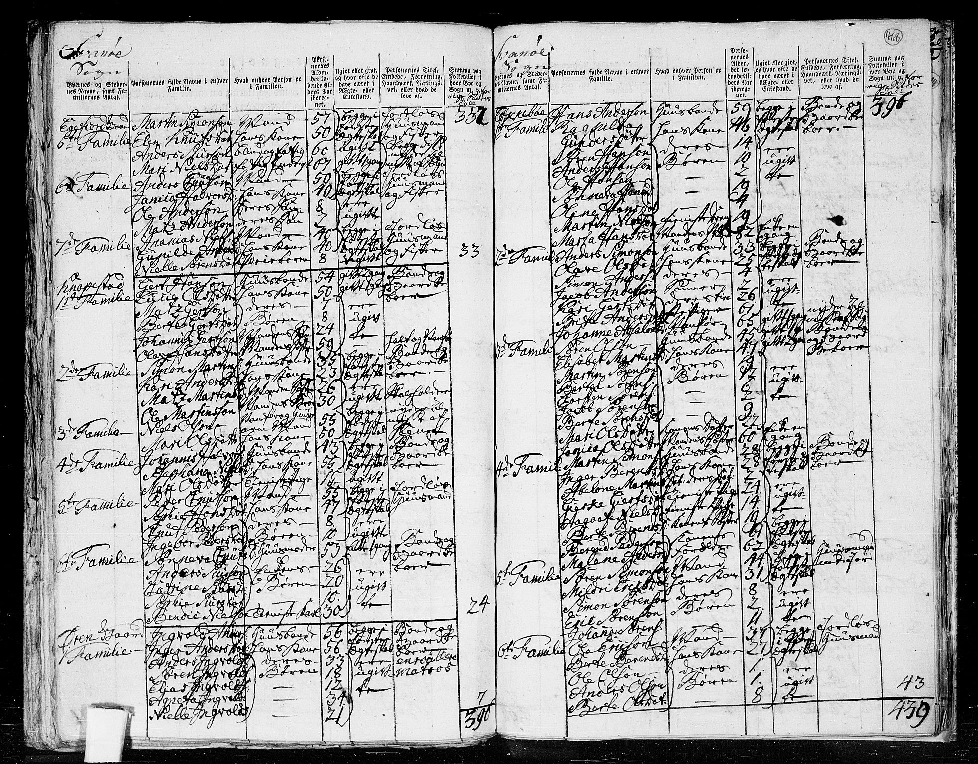 RA, Folketelling 1801 for 1437P Kinn prestegjeld, 1801, s. 467b-468a