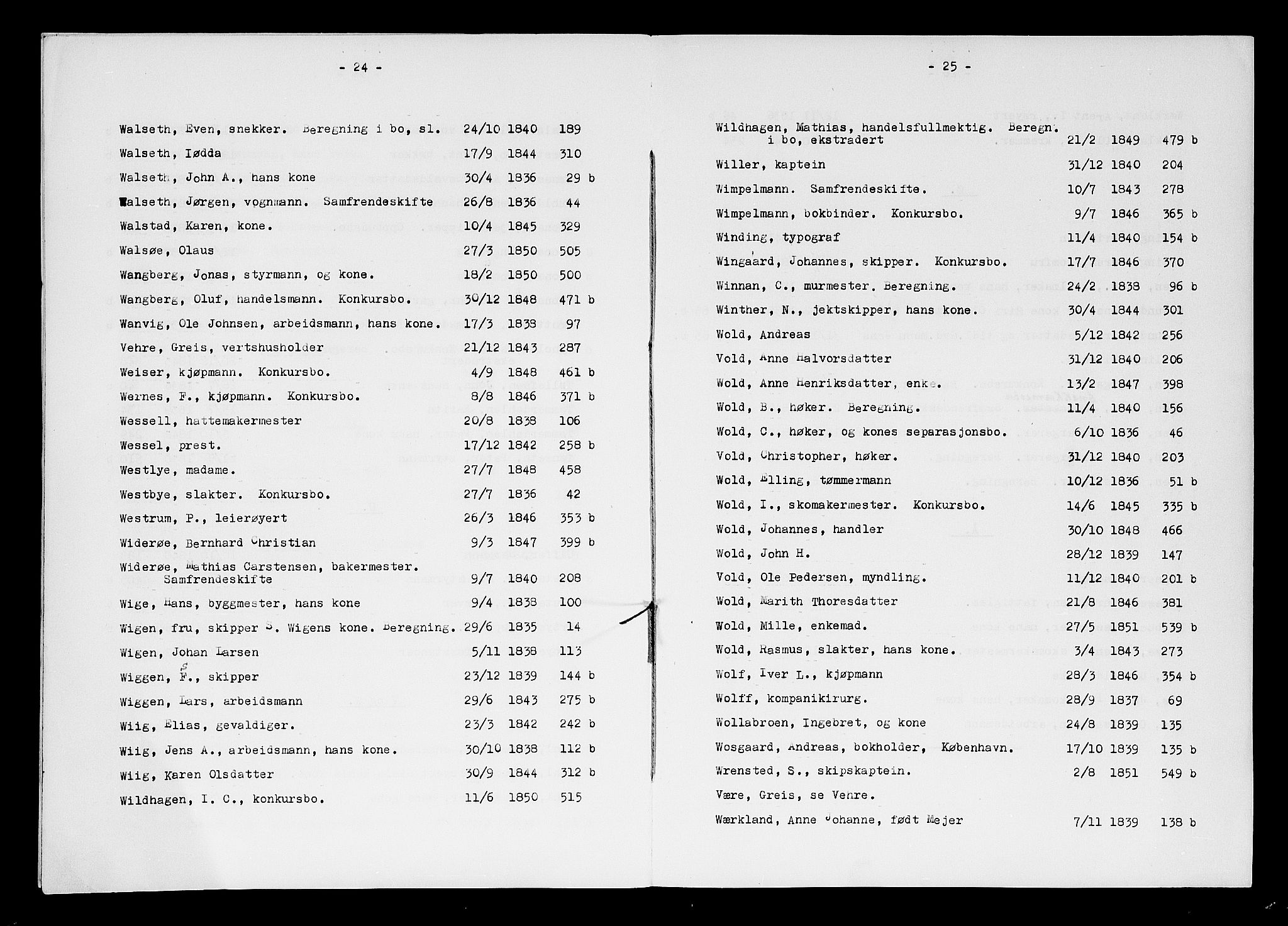 Trondheim byfogd, AV/SAT-A-0003/1/3/3A/L0029: Skifteslutningsprotokoll - 18/4-17/3. (m/ register), 1835-1852, s. 24-25