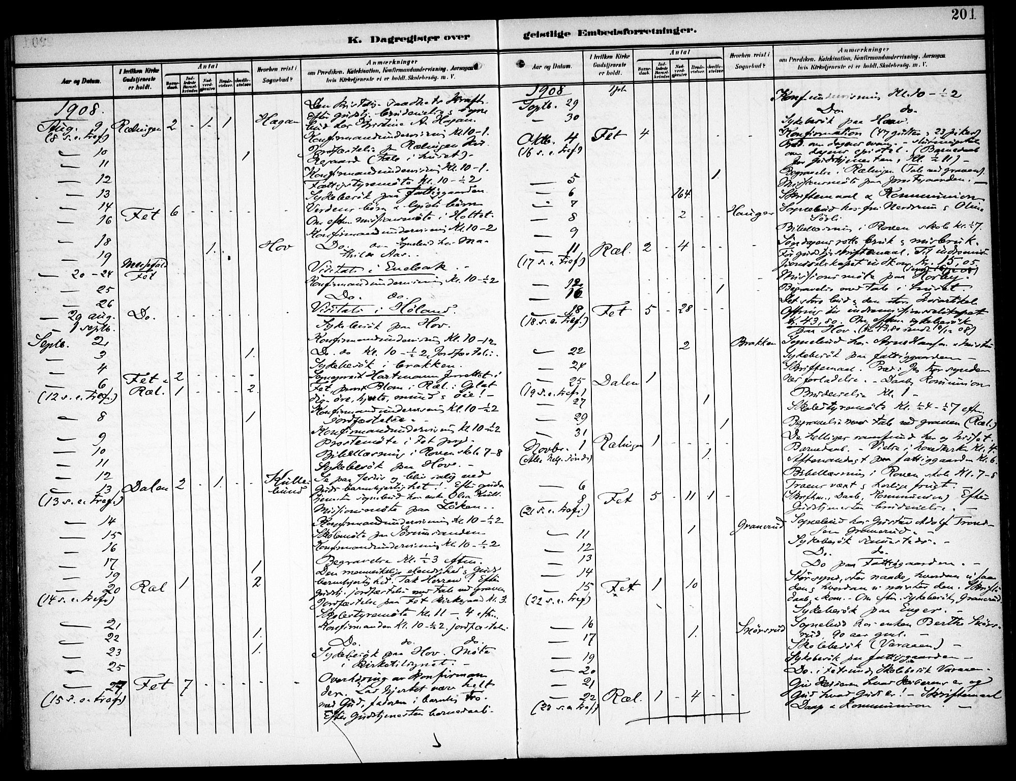 Fet prestekontor Kirkebøker, AV/SAO-A-10370a/F/Fa/L0016: Ministerialbok nr. I 16, 1905-1914, s. 201