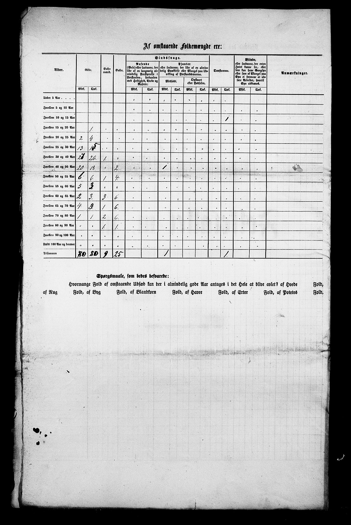 , Folketelling 1855 for 0804 Eidanger prestegjeld, Brevik kjøpstad, 1855, s. 11