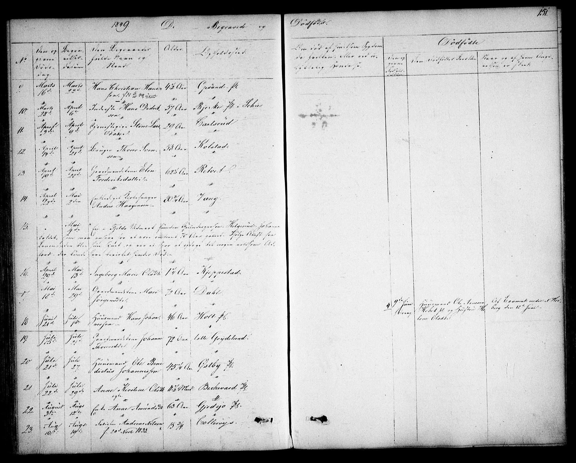 Kråkstad prestekontor Kirkebøker, SAO/A-10125a/F/Fa/L0006: Ministerialbok nr. I 6, 1848-1857, s. 151