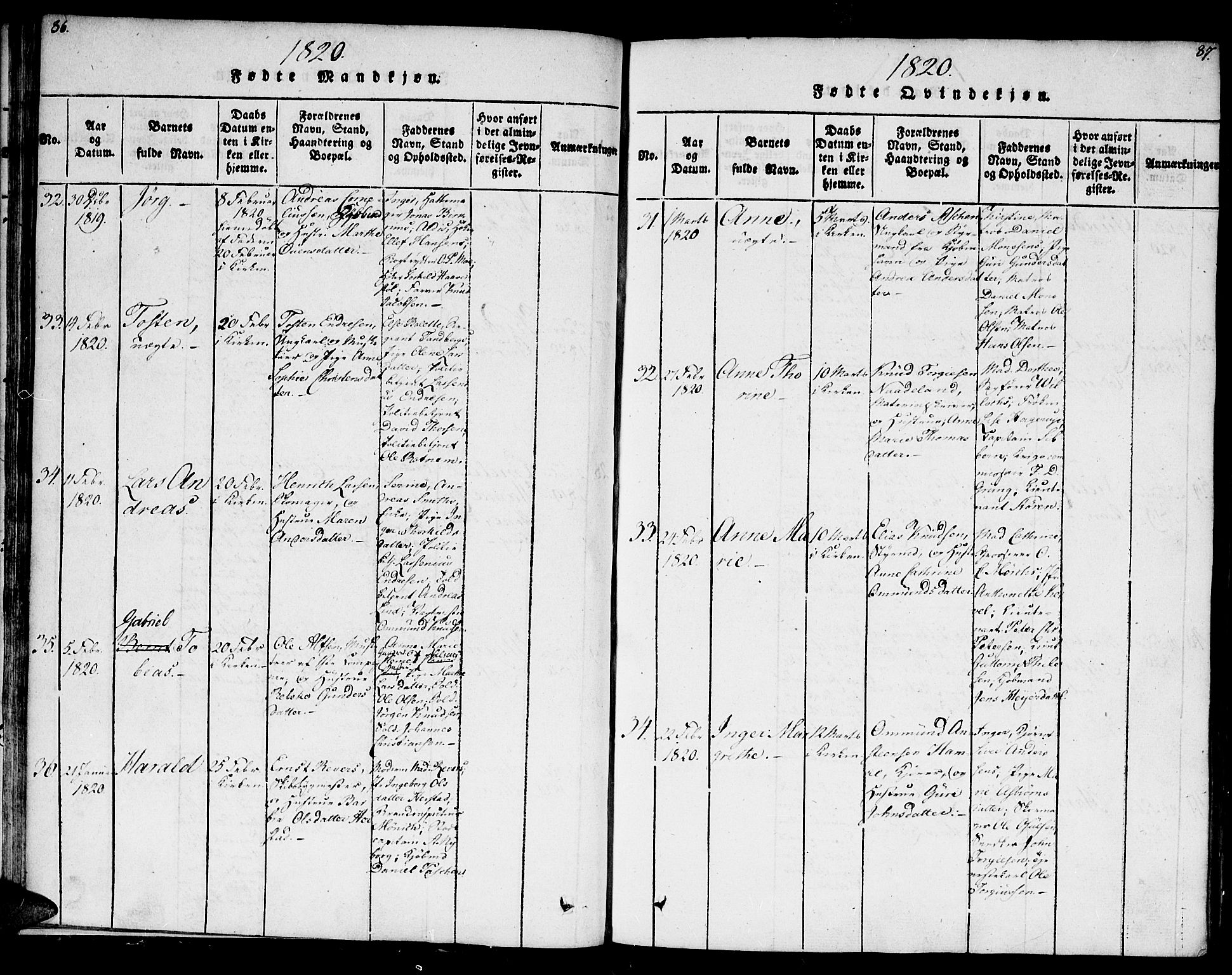 Kristiansand domprosti, AV/SAK-1112-0006/F/Fb/L0001: Klokkerbok nr. B 1, 1818-1821, s. 86-87