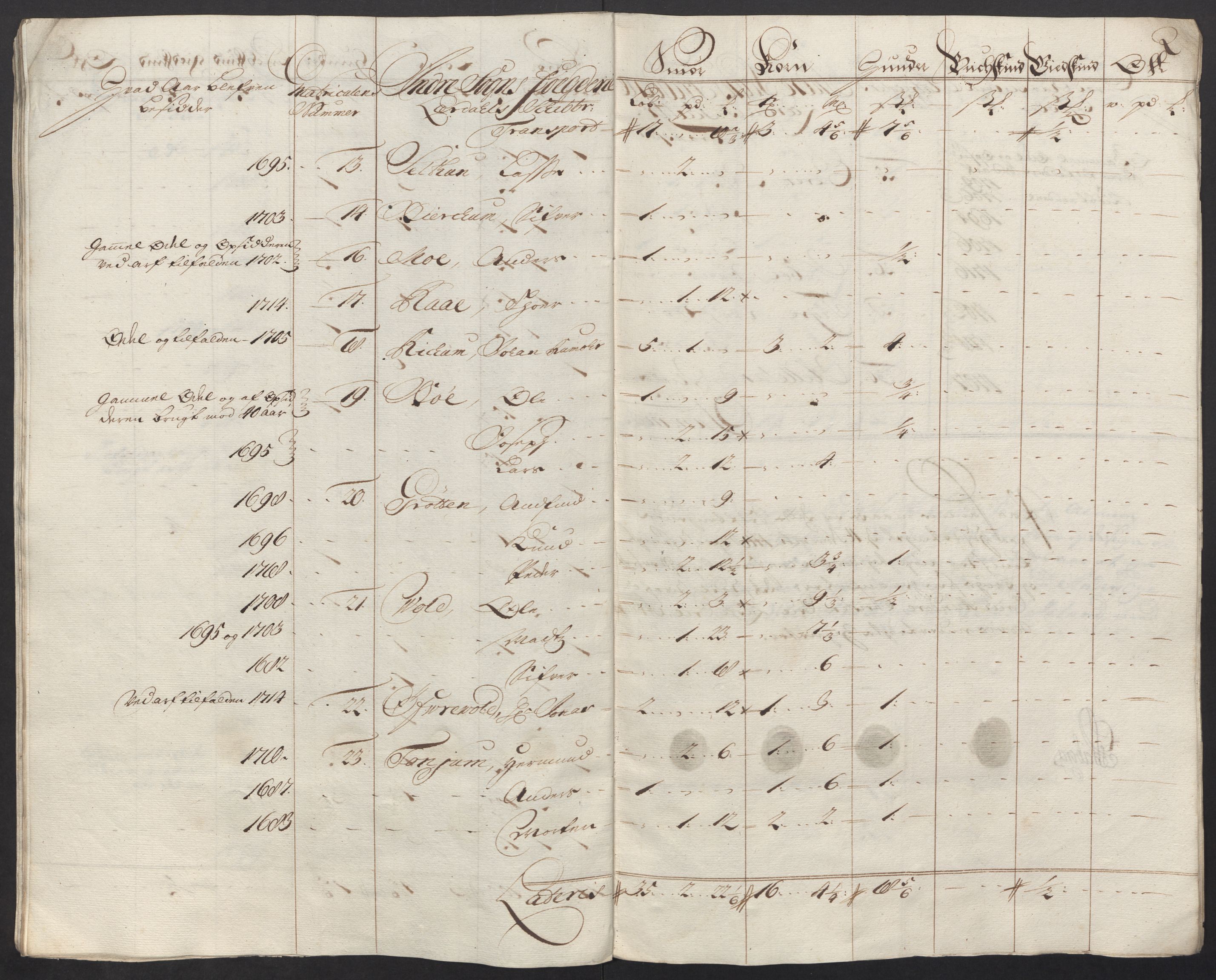 Rentekammeret inntil 1814, Reviderte regnskaper, Fogderegnskap, AV/RA-EA-4092/R52/L3321: Fogderegnskap Sogn, 1717-1718, s. 820