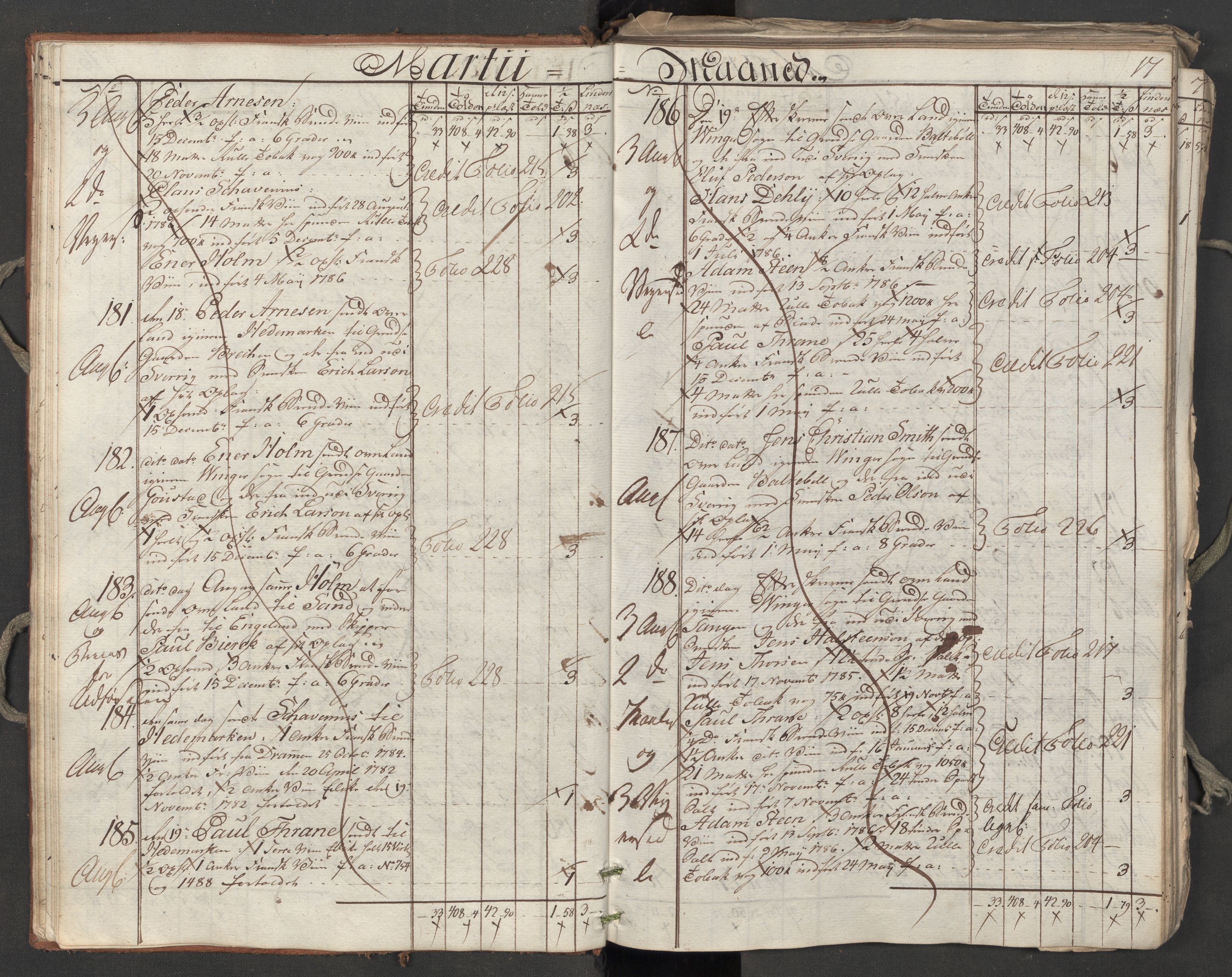Generaltollkammeret, tollregnskaper, AV/RA-EA-5490/R06/L0174/0001: Tollregnskaper Kristiania / Utgående hovedtollbok, 1788, s. 16b-17a