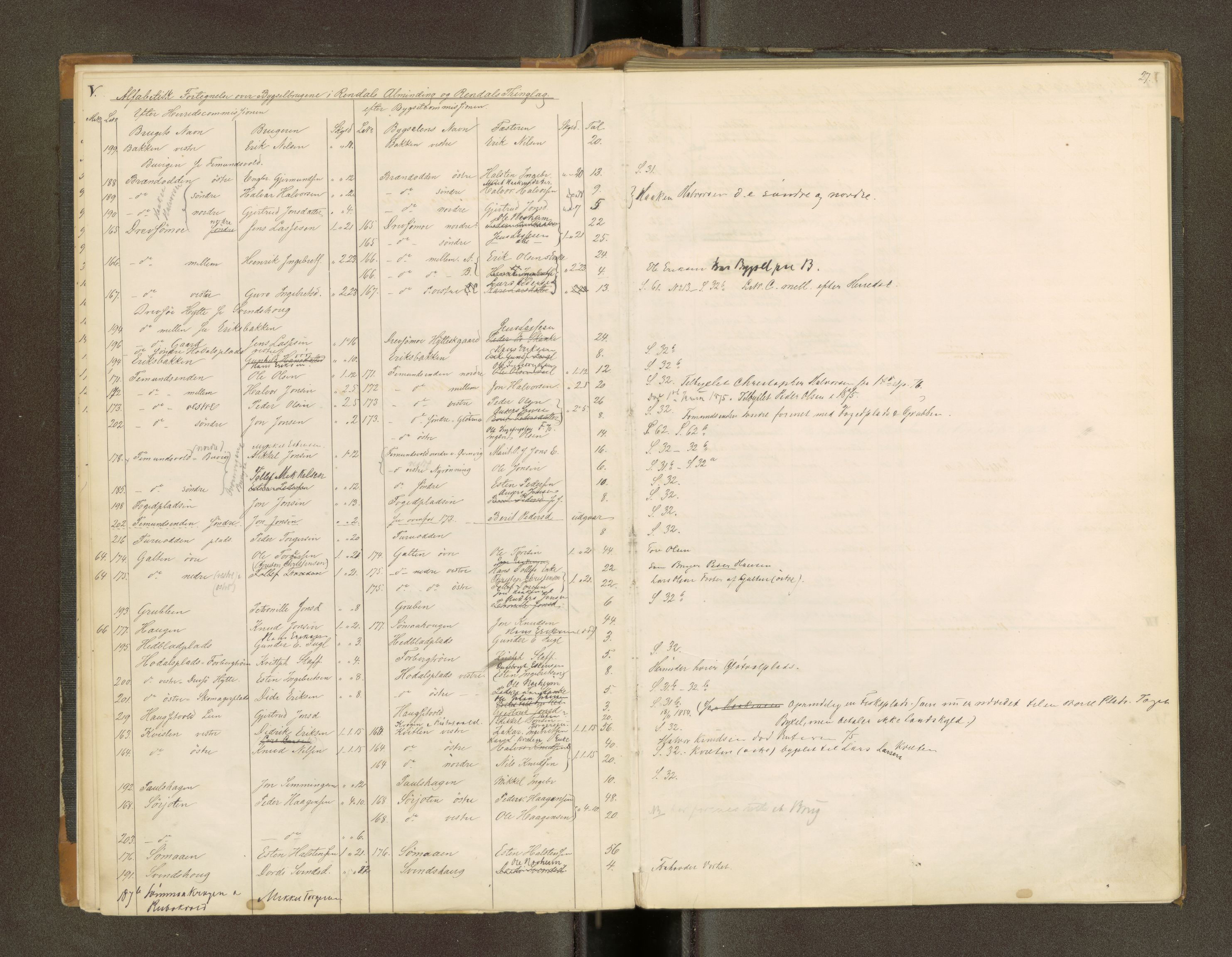 Røros kobberverk, AV/SAT-PA-0211/1/16/16A2/L0009: Jordegodset i det hele vedkommende, 1868-1897, s. 16