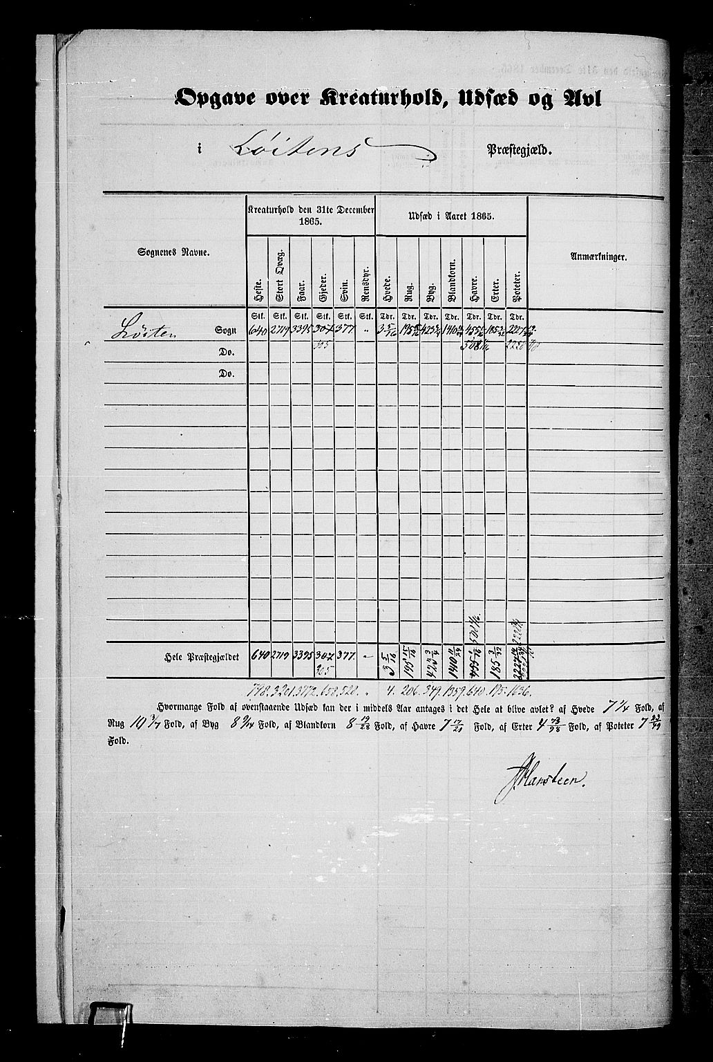 RA, Folketelling 1865 for 0415P Løten prestegjeld, 1865, s. 12