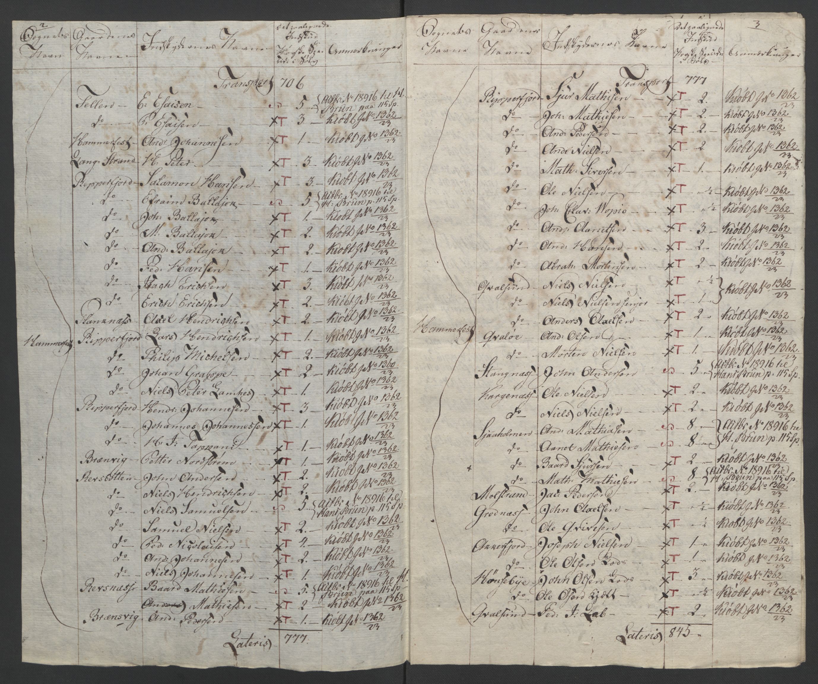 Sølvskatten 1816, NOBA/SOLVSKATTEN/A/L0060: Bind 61: Vest-Finnmark fogderi, 1816-1817, s. 21