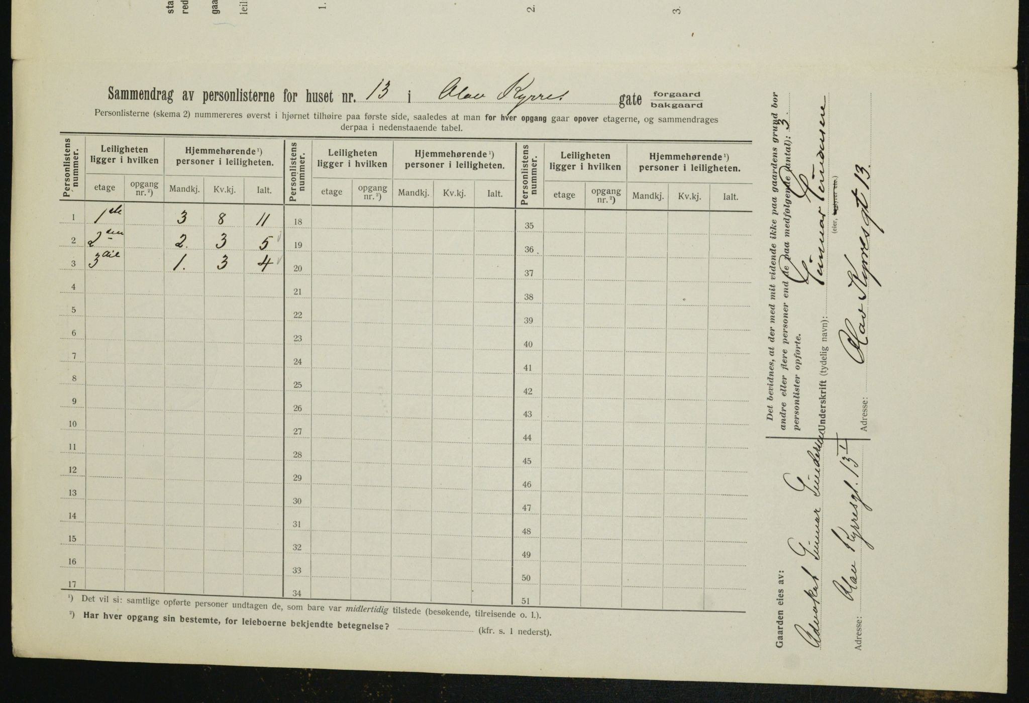 OBA, Kommunal folketelling 1.2.1912 for Kristiania, 1912, s. 75999