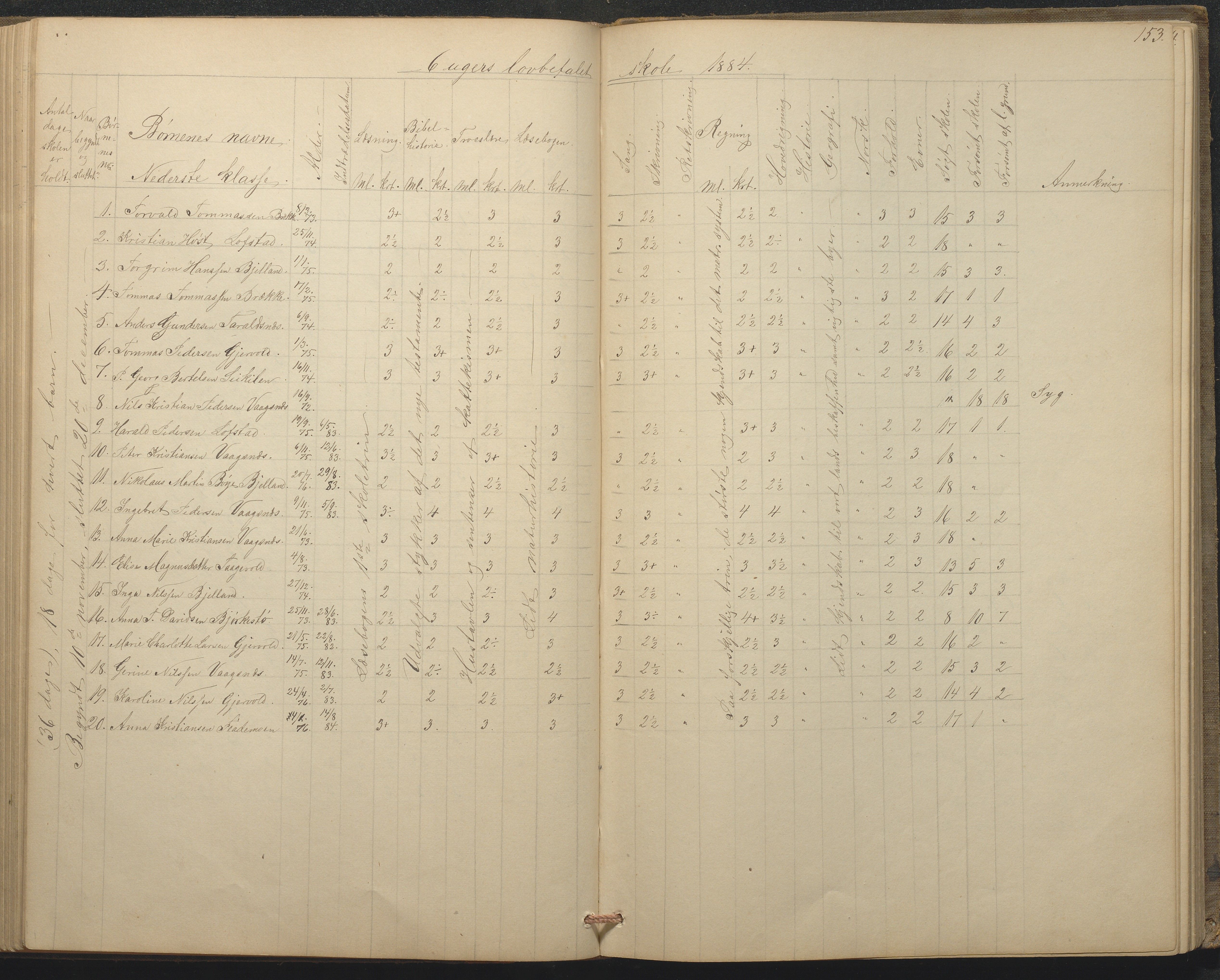 Tromøy kommune frem til 1971, AAKS/KA0921-PK/04/L0015: Flademoen - Karakterprotokoll, 1851-1890, s. 152