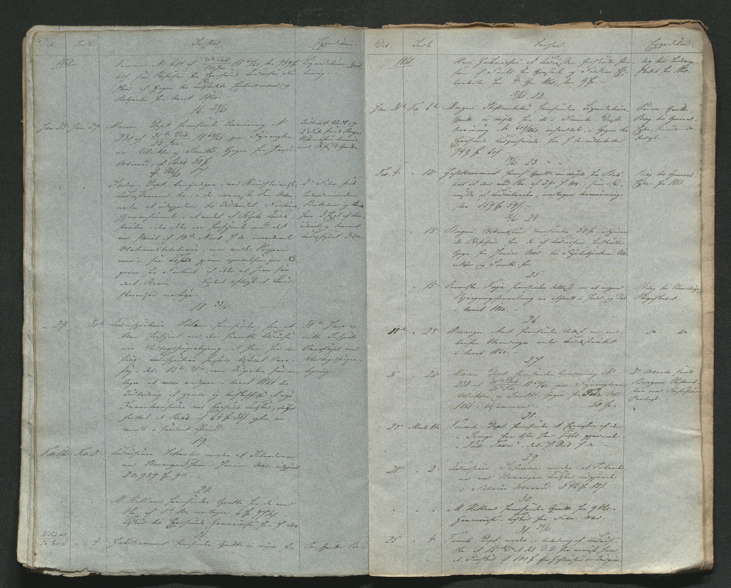Egersund tollstasjon, AV/SAST-A-101503/01/O/L0219/0003: Diverse / Brevjournal, 1858-1861