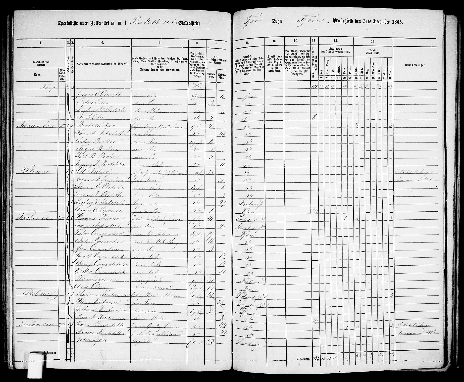 RA, Folketelling 1865 for 0923L Fjære prestegjeld, Fjære sokn, 1865, s. 136