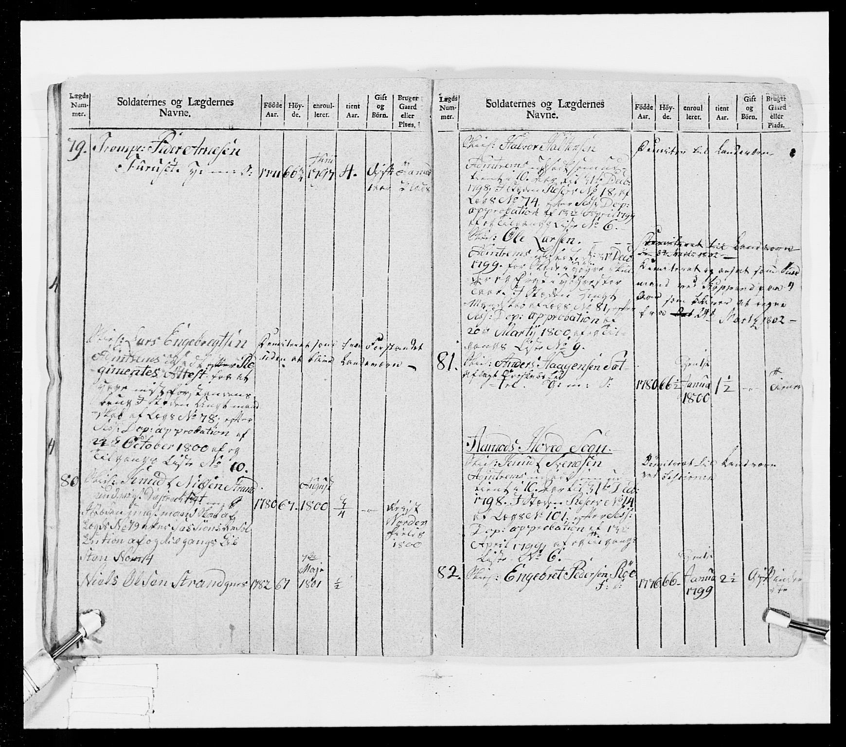 Generalitets- og kommissariatskollegiet, Det kongelige norske kommissariatskollegium, AV/RA-EA-5420/E/Eh/L0025: Skiløperkompaniene, 1766-1803, s. 262