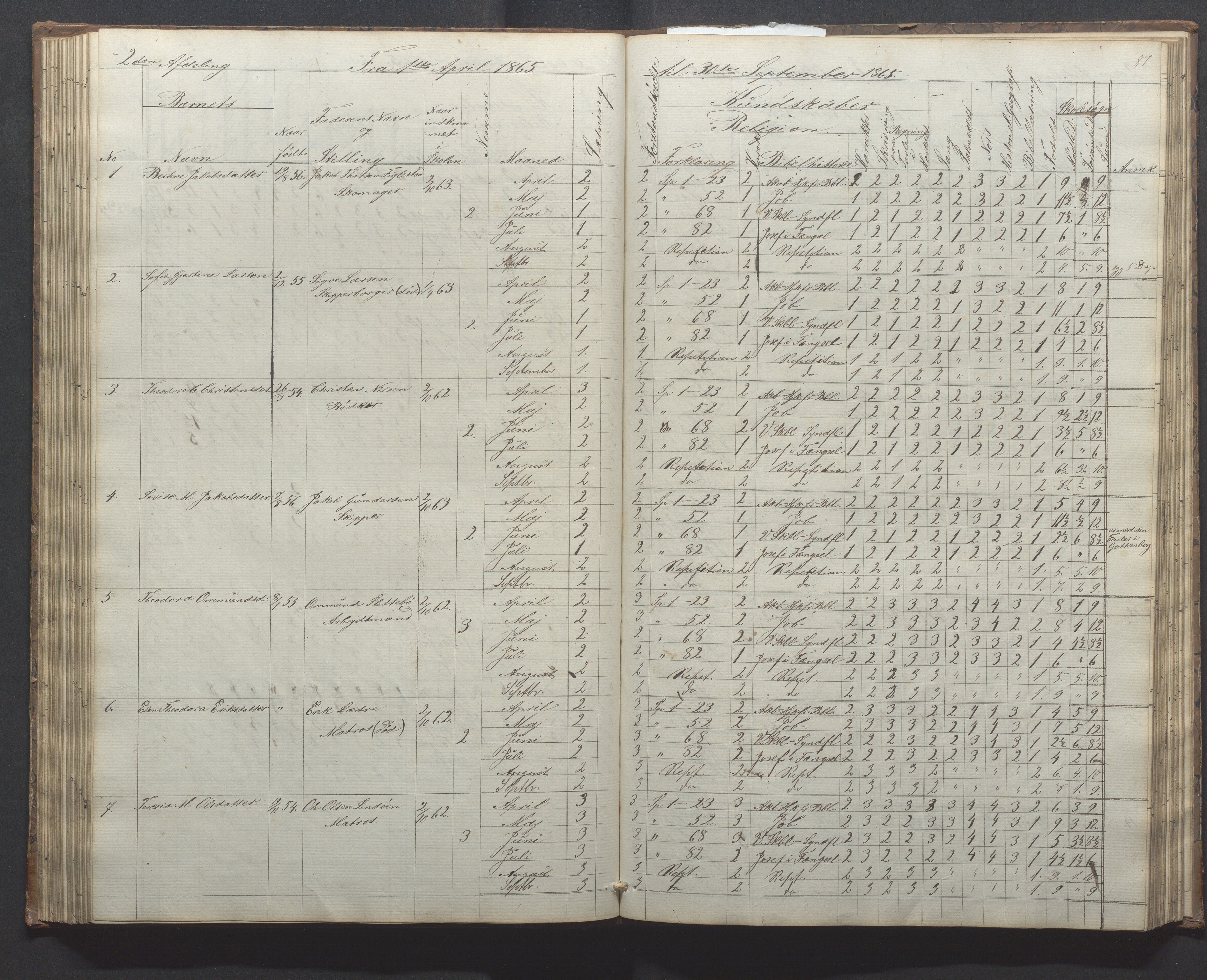 Egersund kommune (Ladested) - Egersund almueskole/folkeskole, IKAR/K-100521/H/L0010: Skoleprotokoll - Almueskolen, 1. klasse, 1862-1867, s. 87
