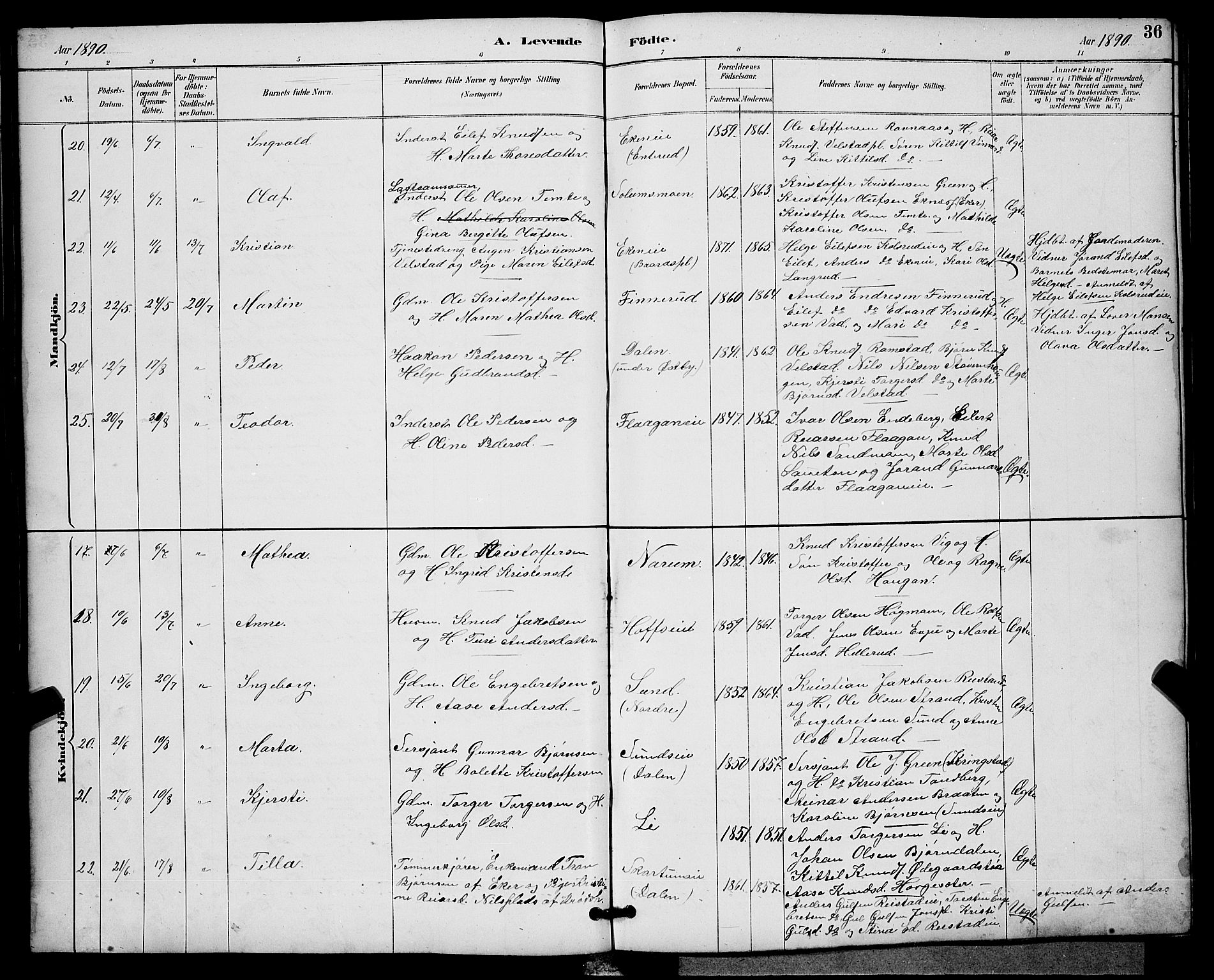 Sigdal kirkebøker, AV/SAKO-A-245/G/Ga/L0005: Klokkerbok nr. I 5, 1886-1900, s. 36