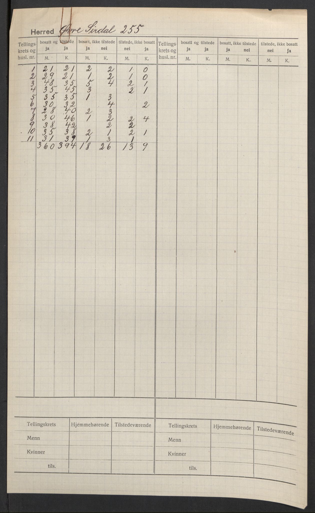 SAK, Folketelling 1920 for 1047 Øvre Sirdal herred, 1920, s. 2